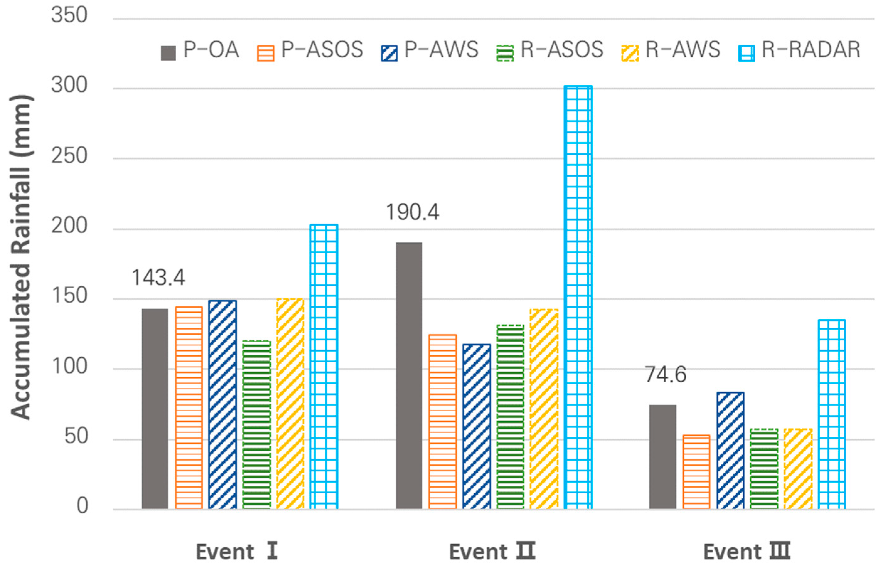 Hydrology 11 00162 g005 Hydrology 11 00162 g005