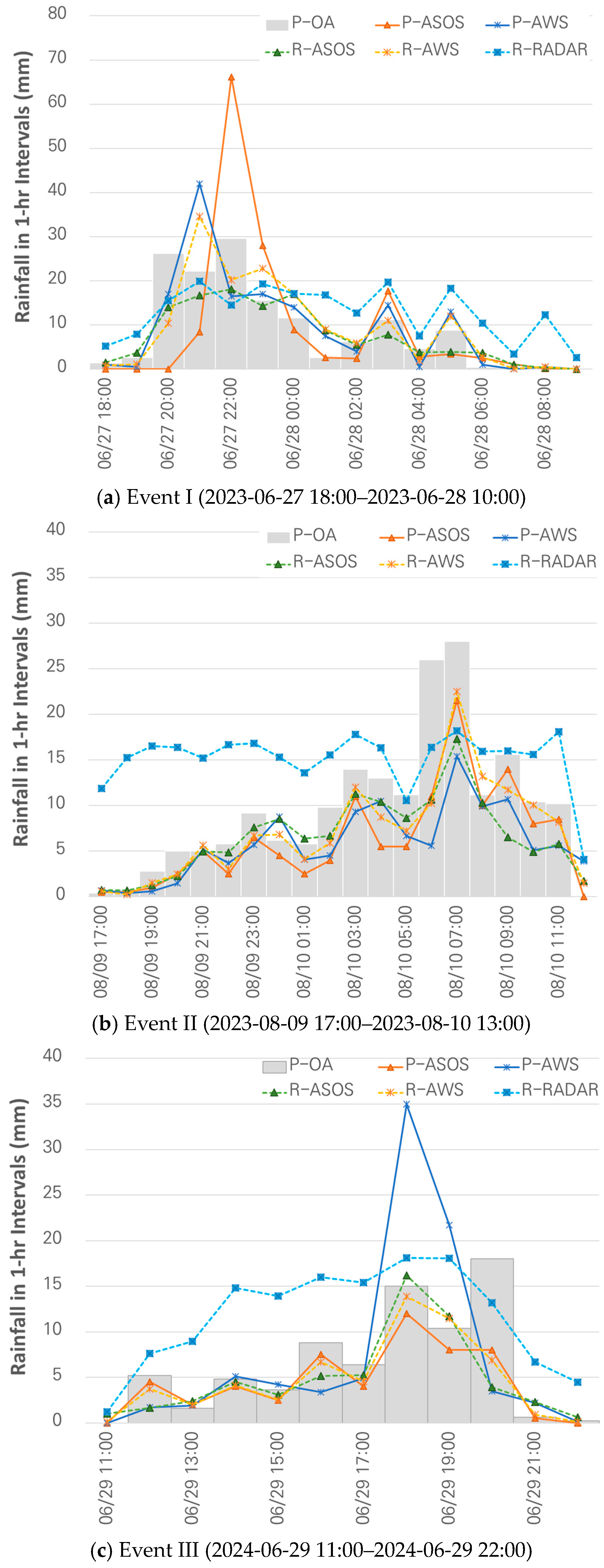 Hydrology 11 00162 g006 Hydrology 11 00162 g006
