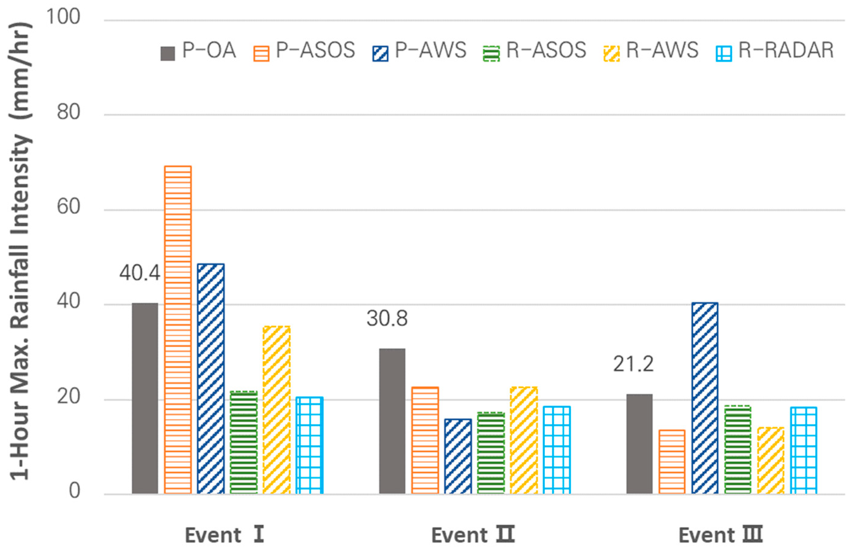 Hydrology 11 00162 g007 Hydrology 11 00162 g007
