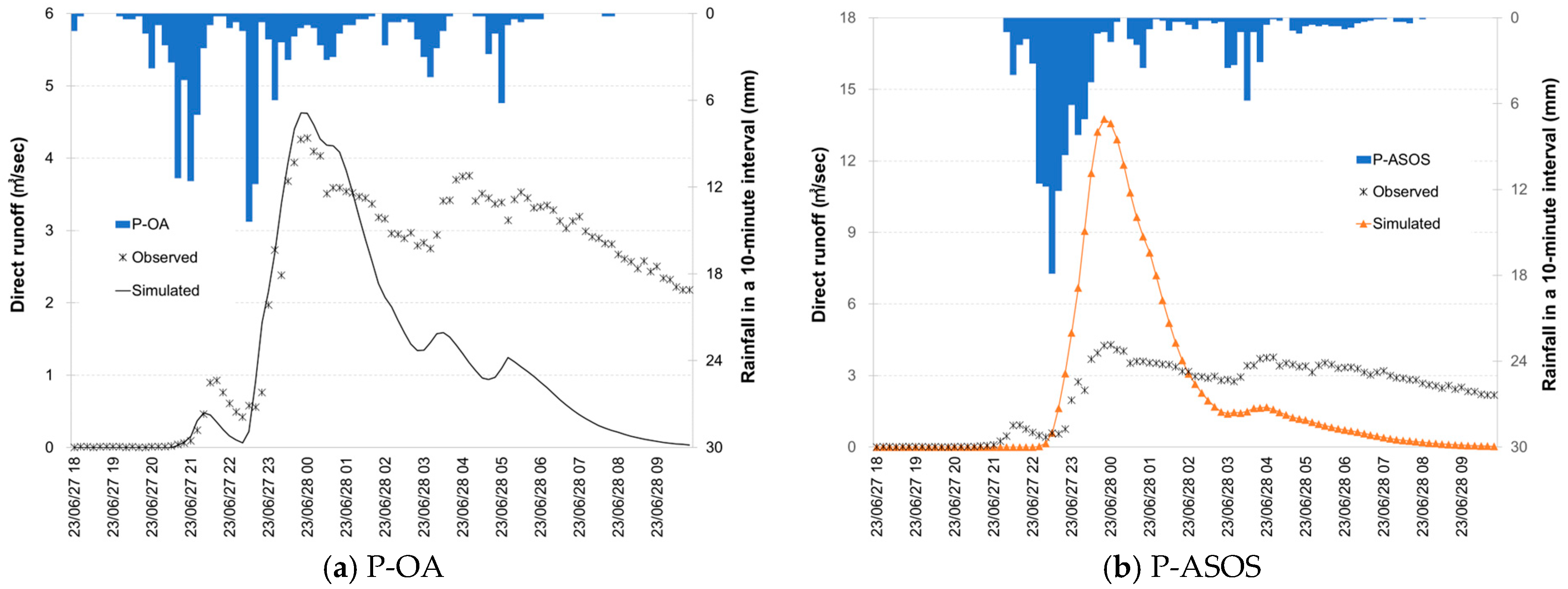 Hydrology 11 00162 g009a Hydrology 11 00162 g009a