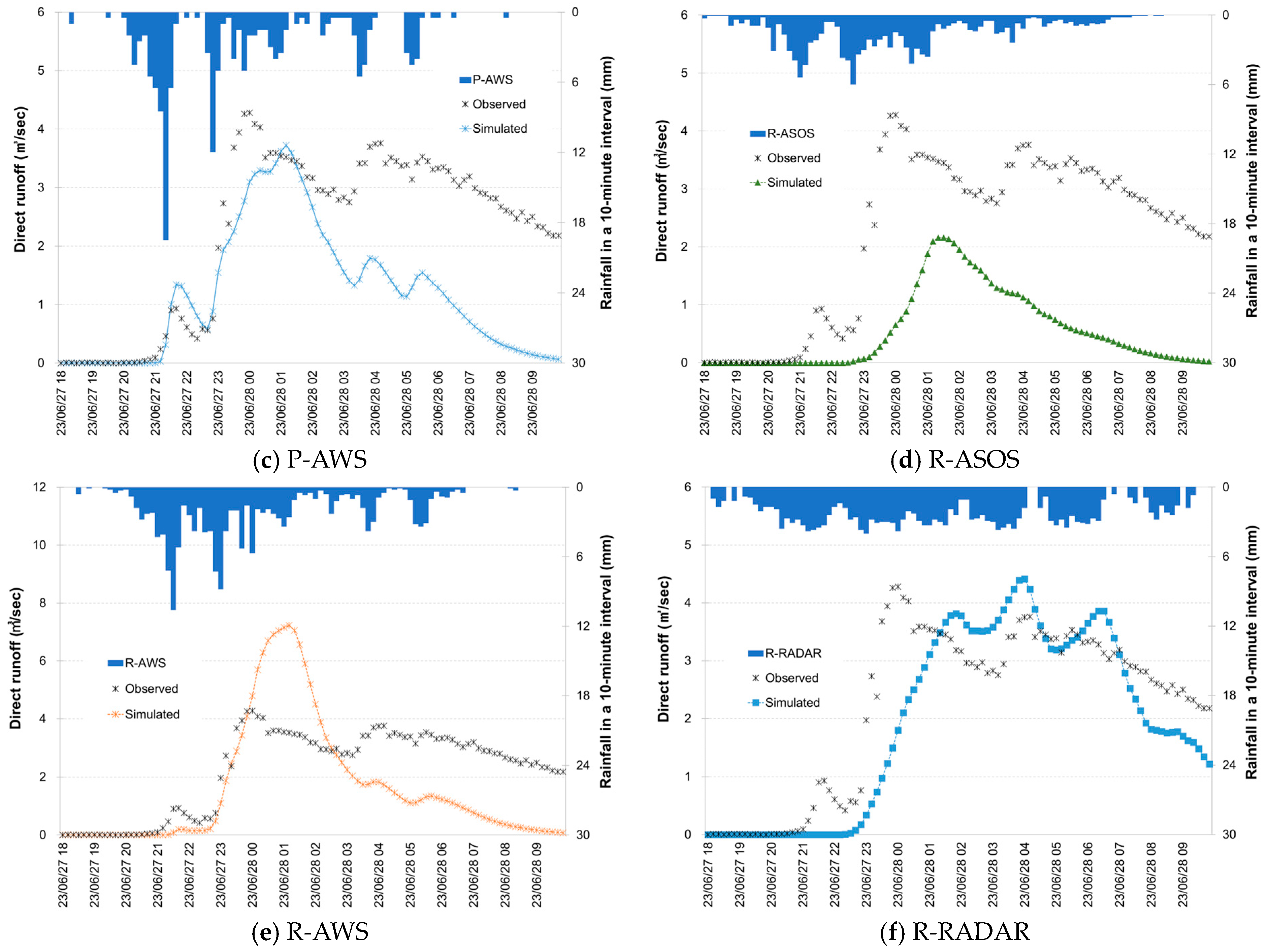Hydrology 11 00162 g009b Hydrology 11 00162 g009b