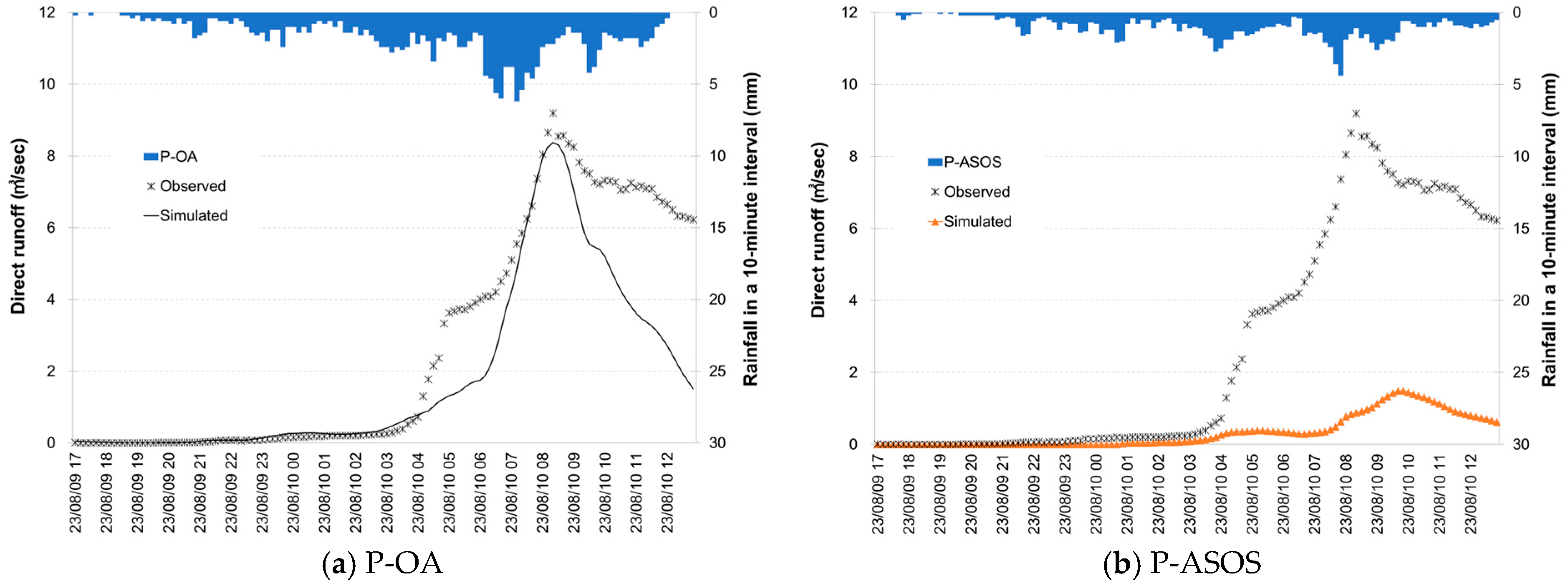 Hydrology 11 00162 g010a Hydrology 11 00162 g010a