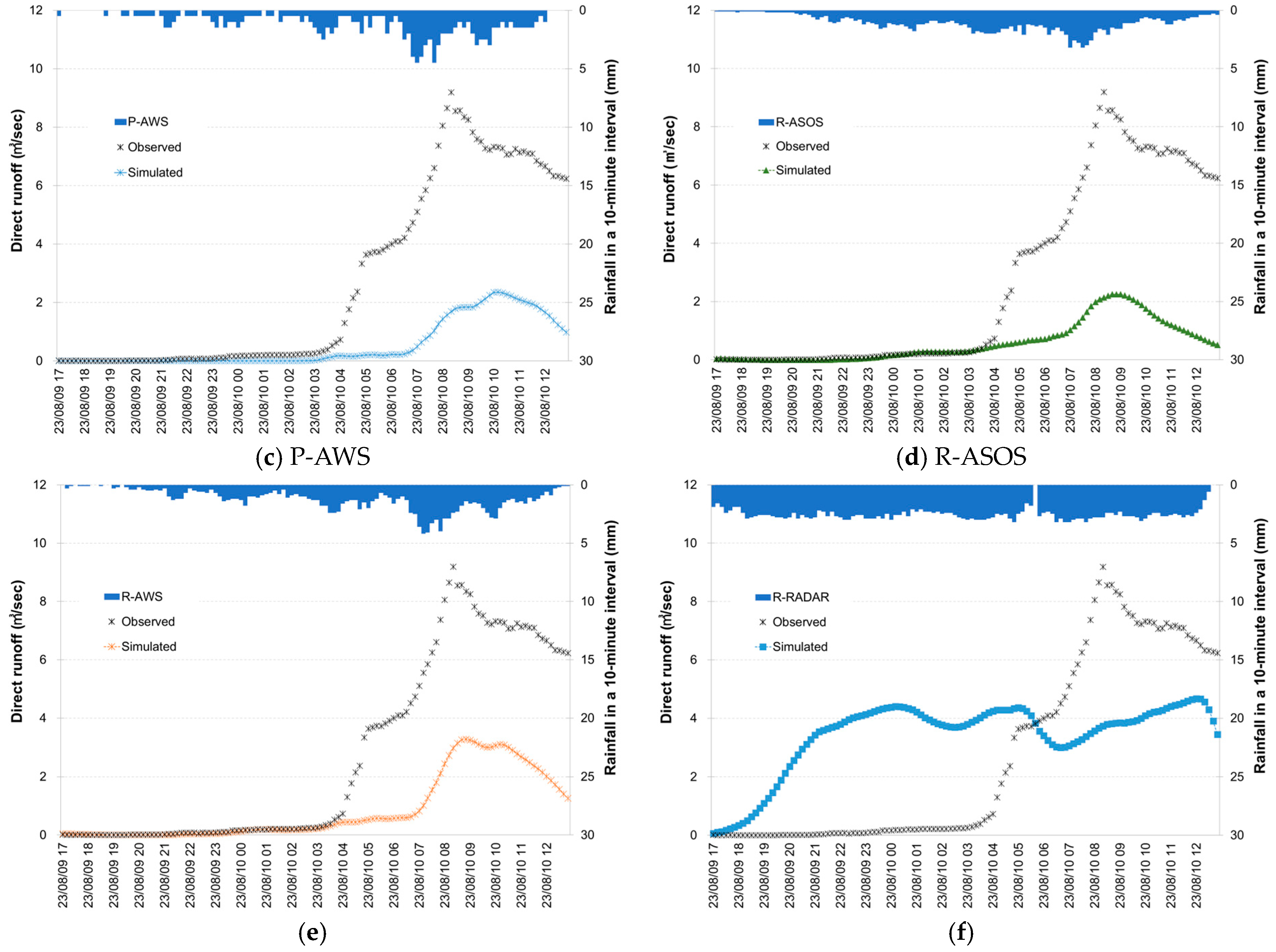 Hydrology 11 00162 g010b Hydrology 11 00162 g010b