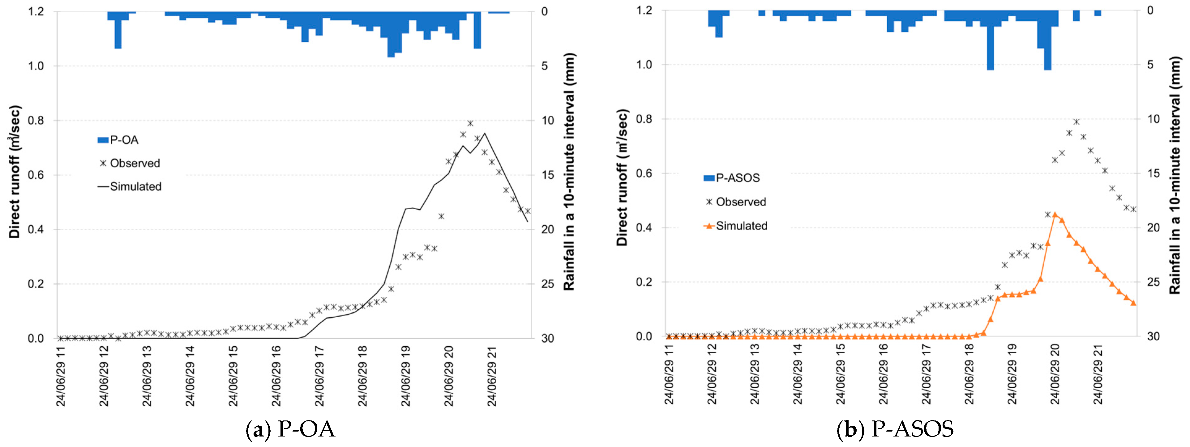 Hydrology 11 00162 g011a Hydrology 11 00162 g011a