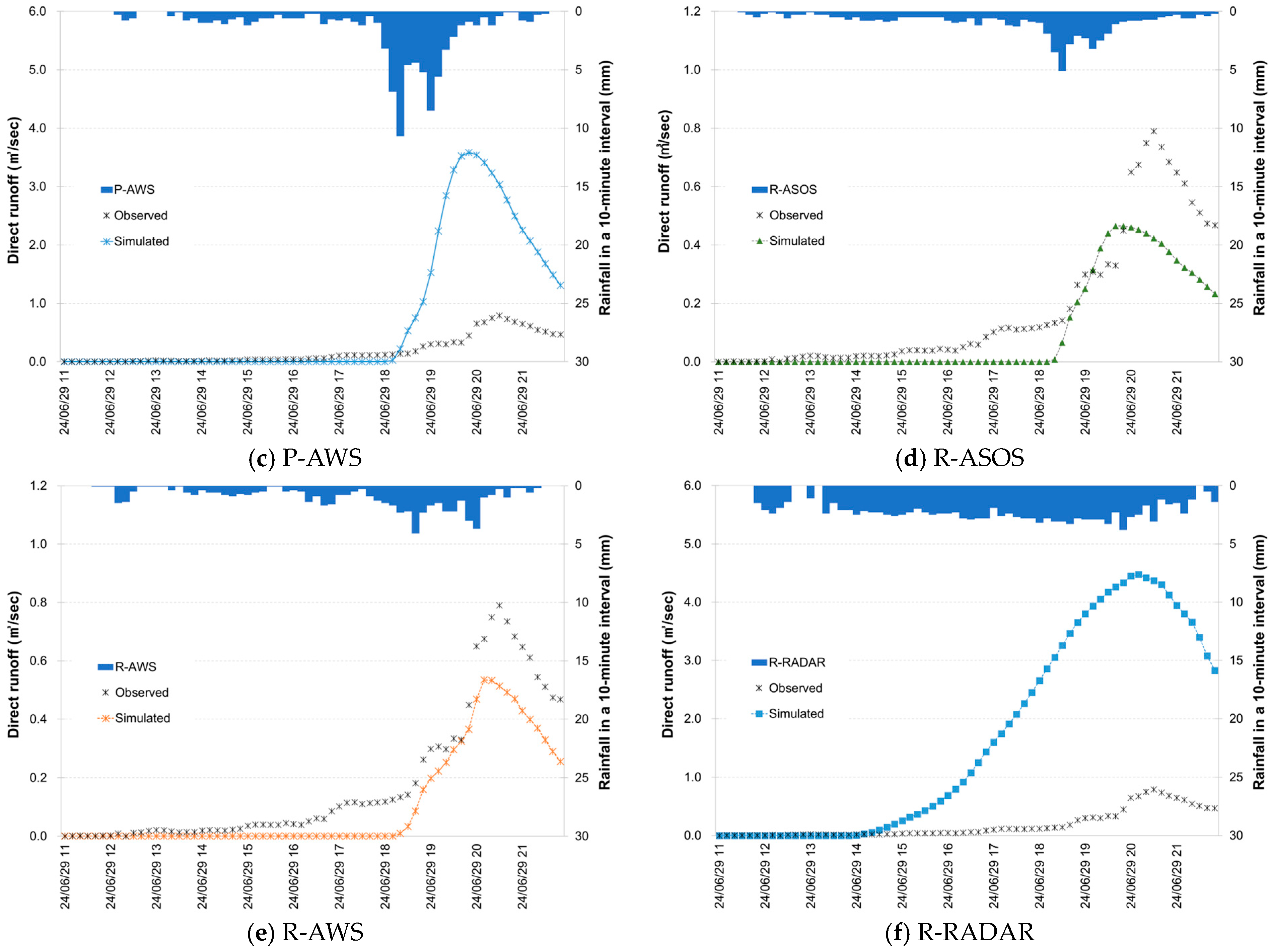Hydrology 11 00162 g011b Hydrology 11 00162 g011b