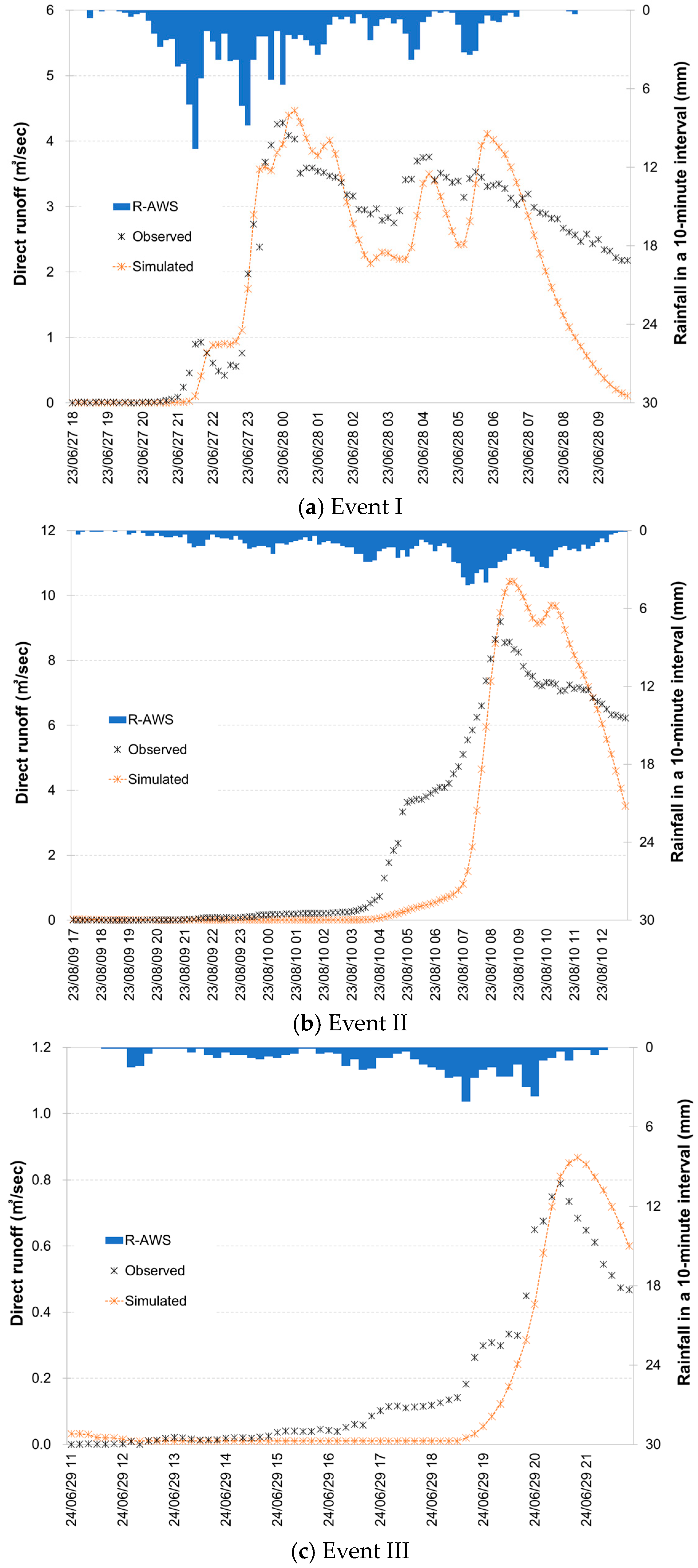 Hydrology 11 00162 g015 Hydrology 11 00162 g015