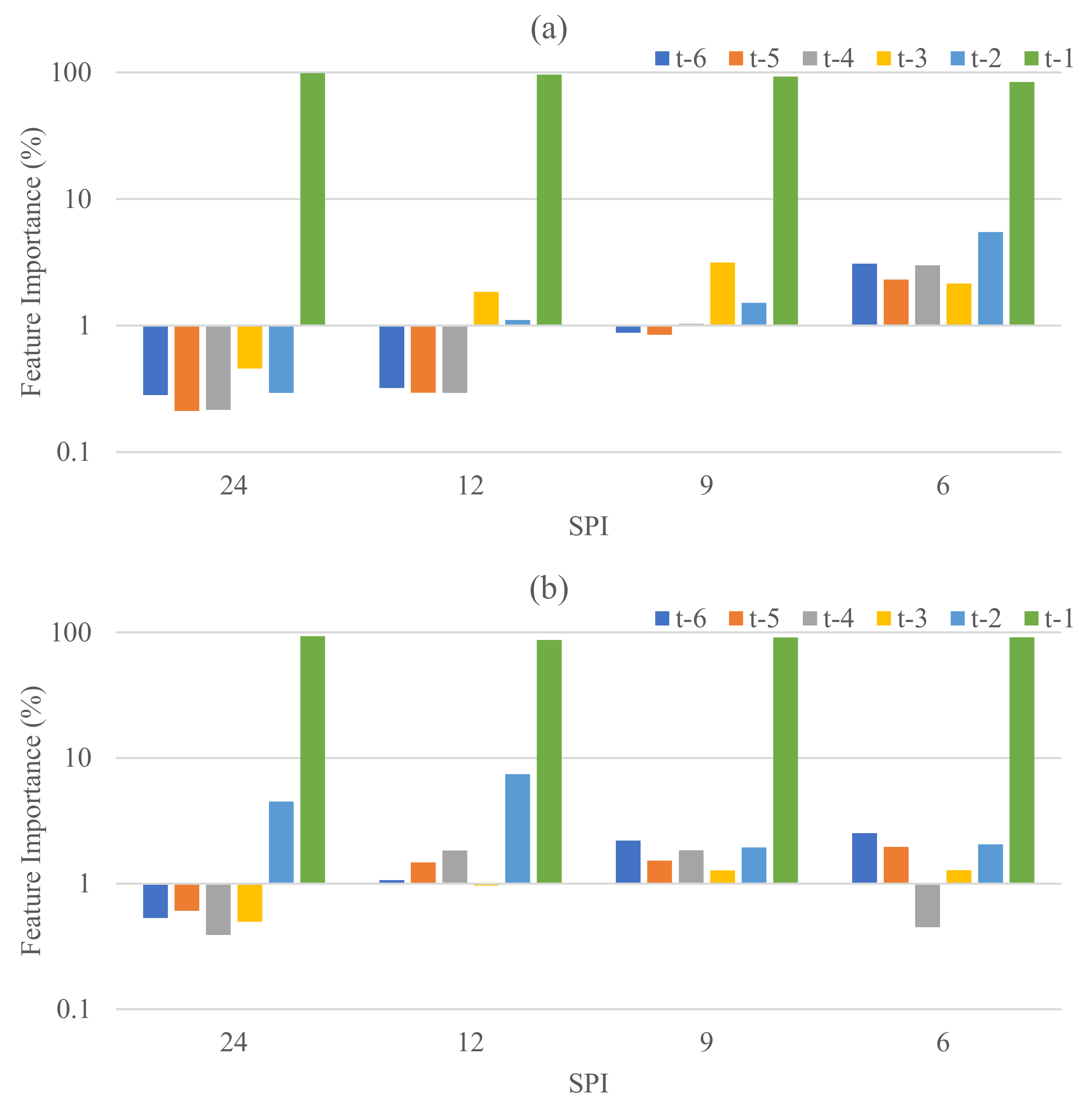 Hydrology 11 00163 g005