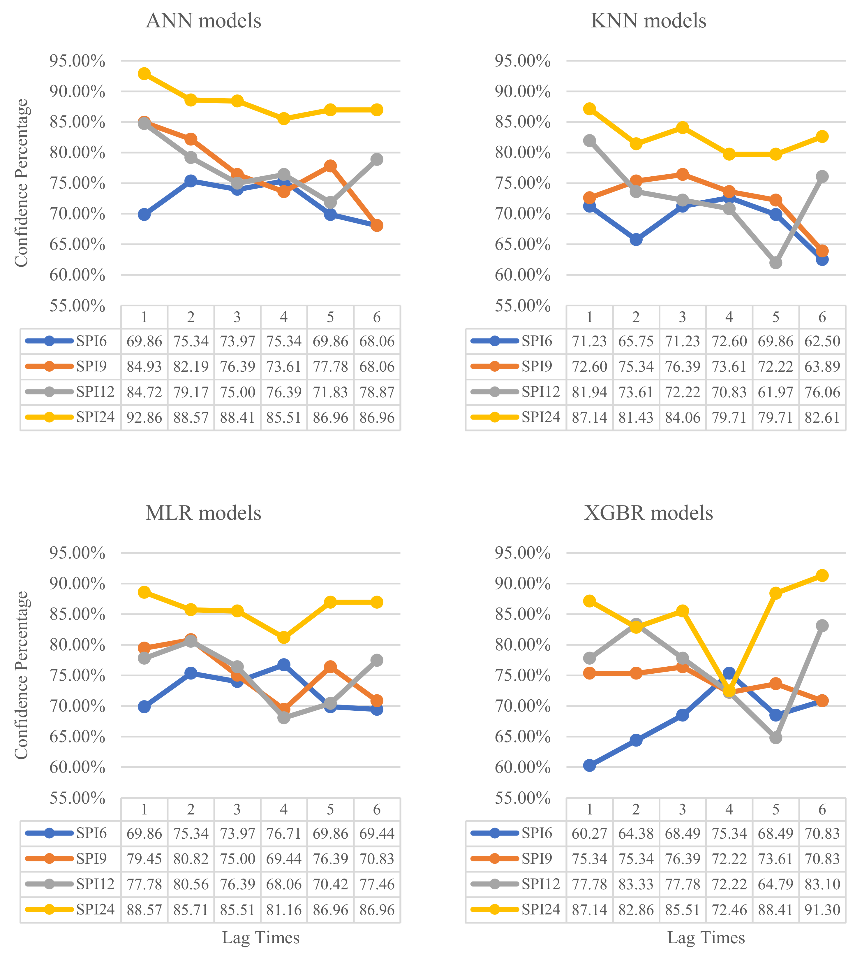 Hydrology 11 00163 g007
