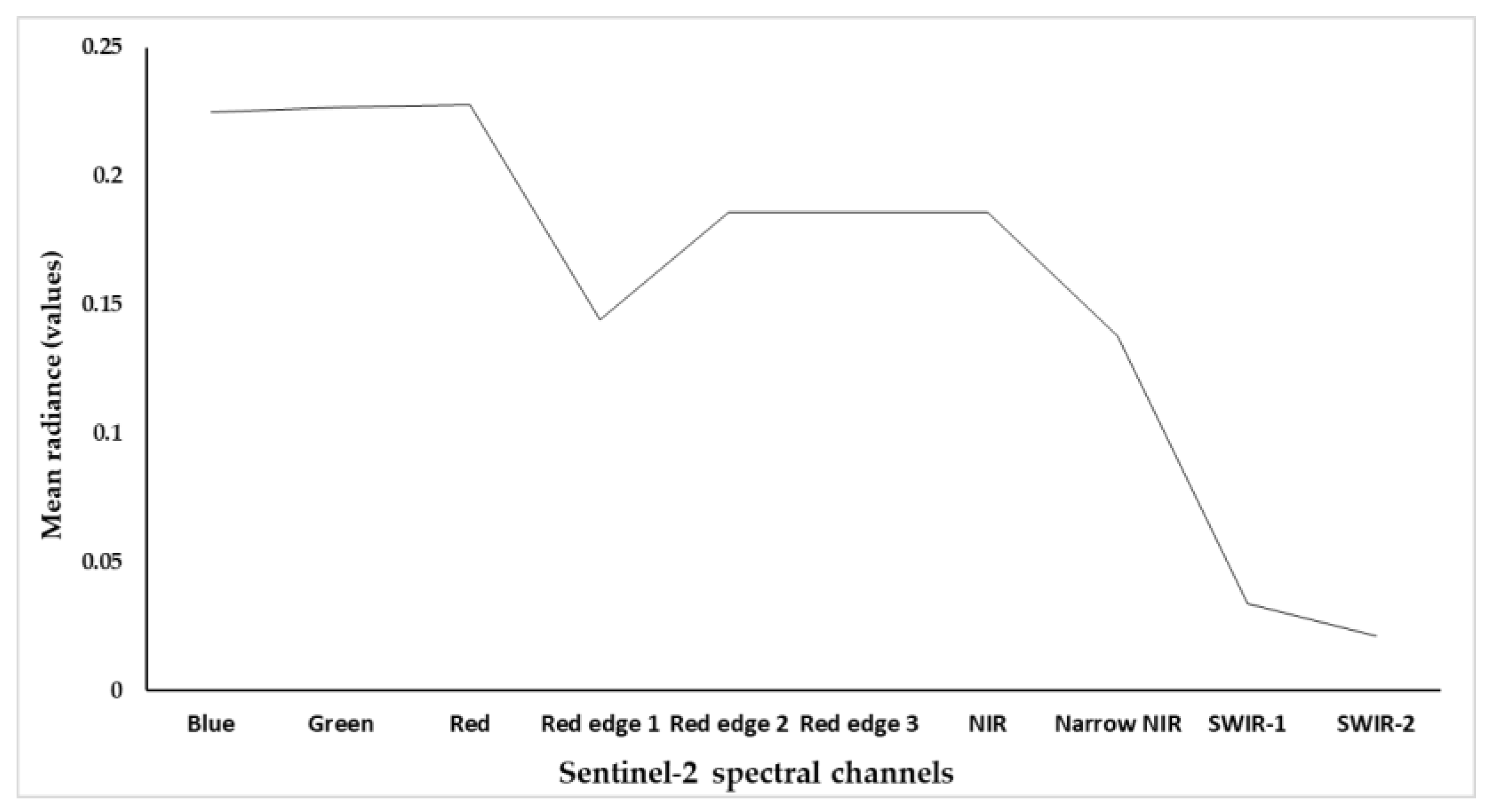 Hydrology 11 00164 g004