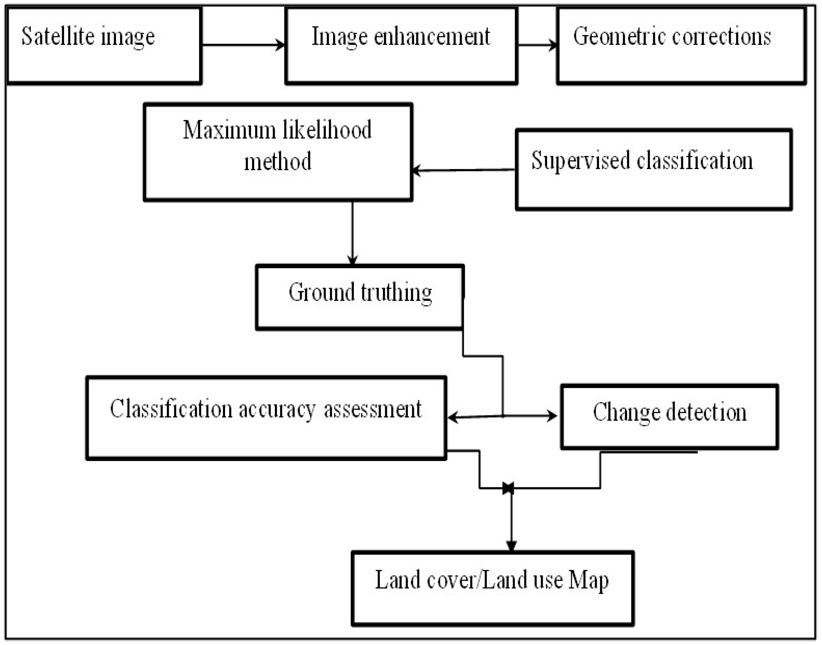 Hydrology 11 00166 g002