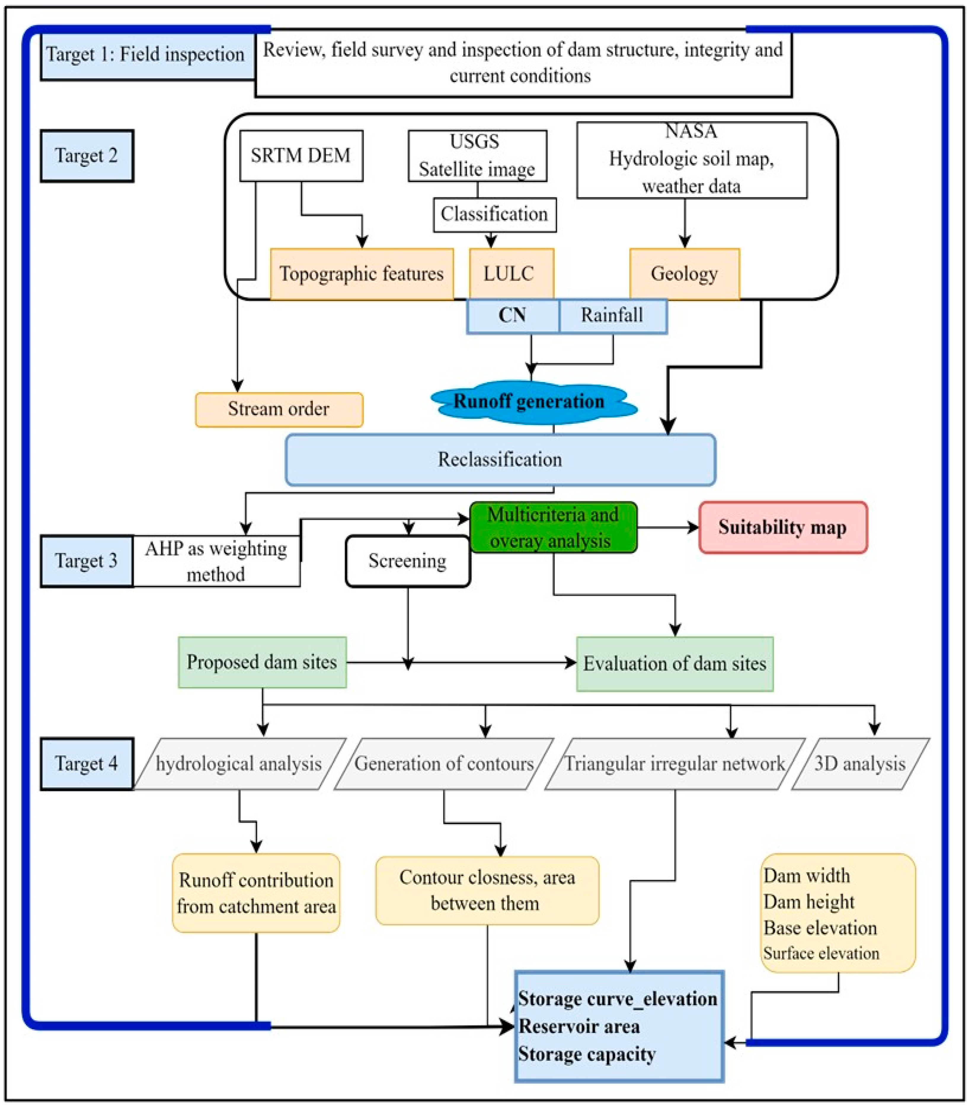 Hydrology 11 00166 g003