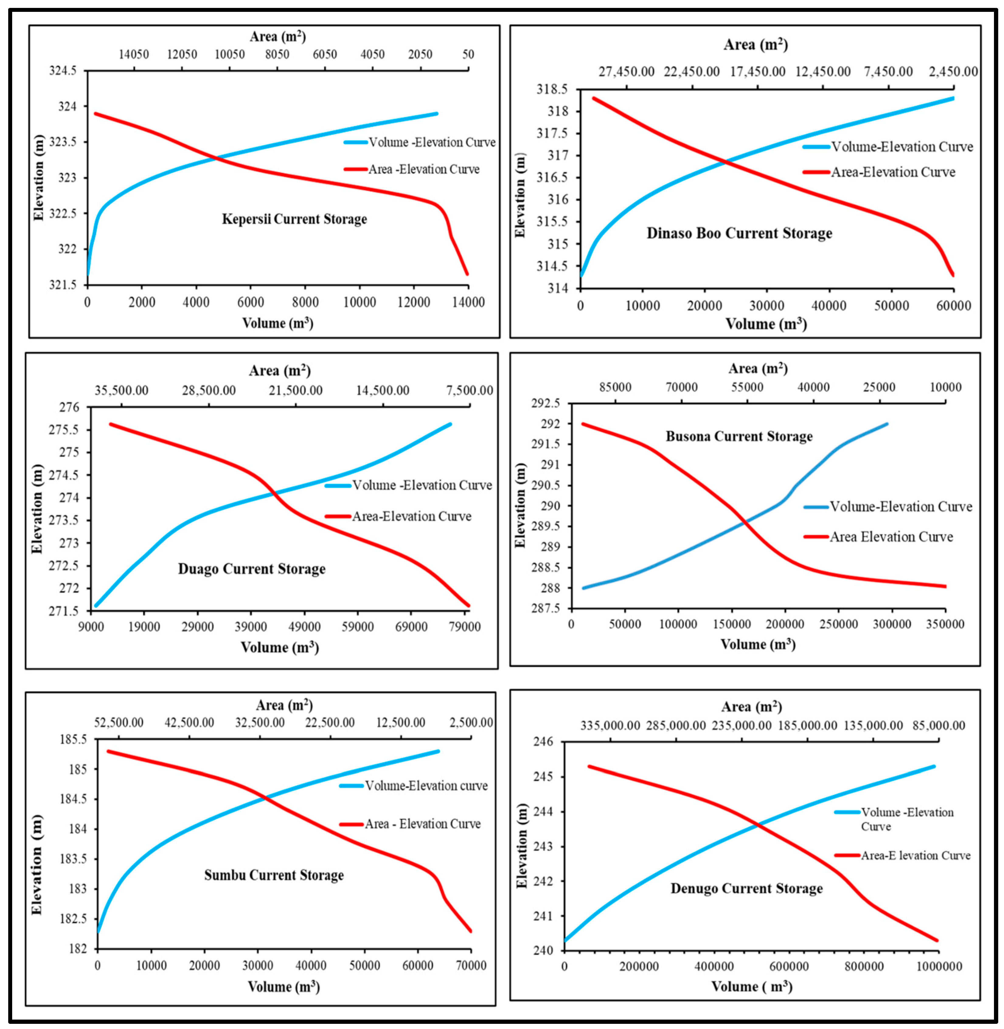 Hydrology 11 00166 g007