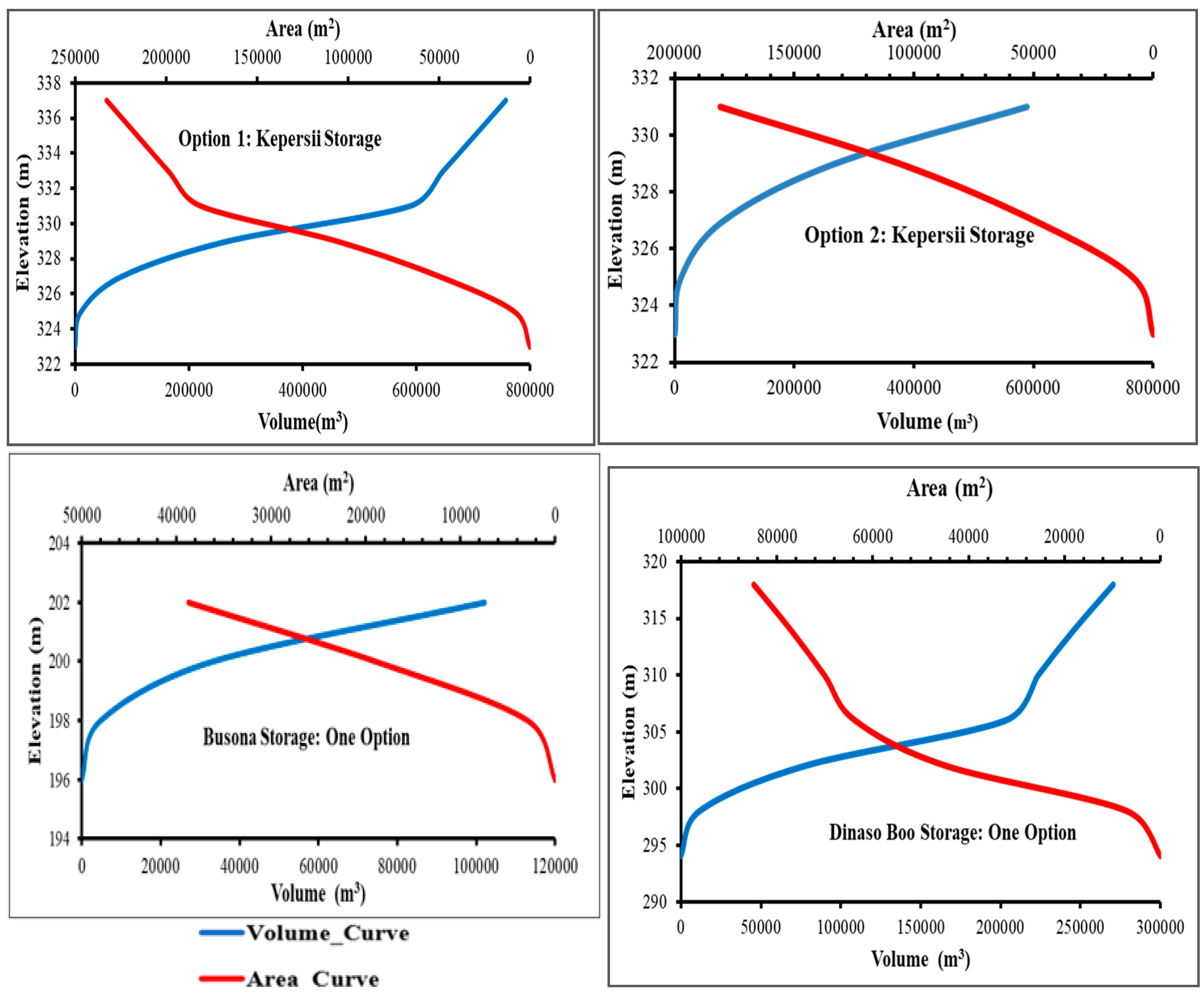 Hydrology 11 00166 g0a1b
