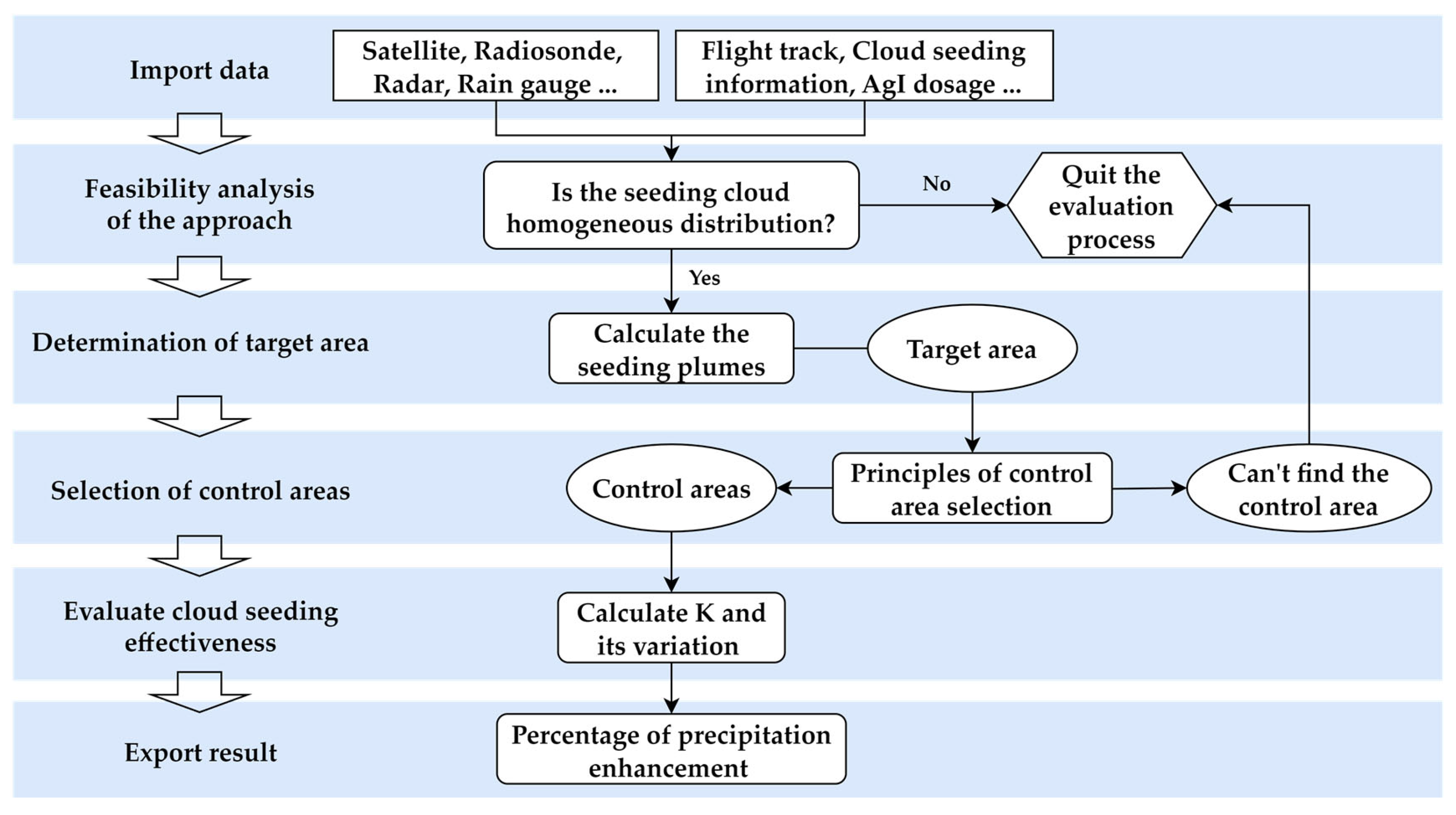 Hydrology 11 00167 g002 Hydrology 11 00167 g002
