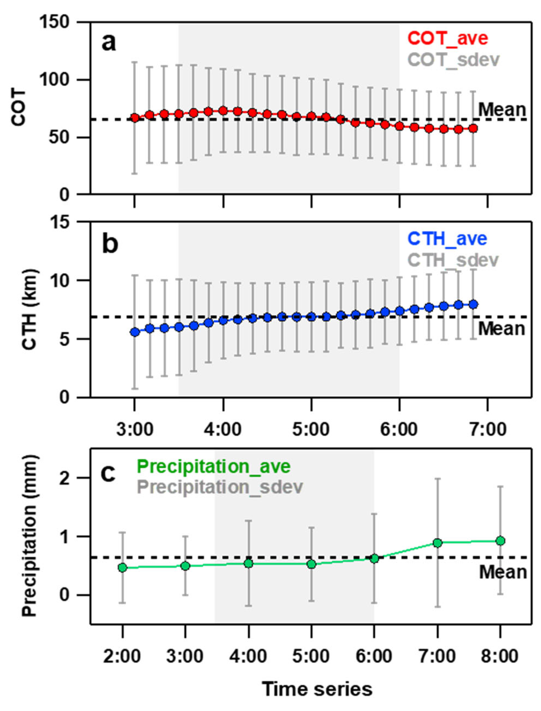Hydrology 11 00167 g005 Hydrology 11 00167 g005