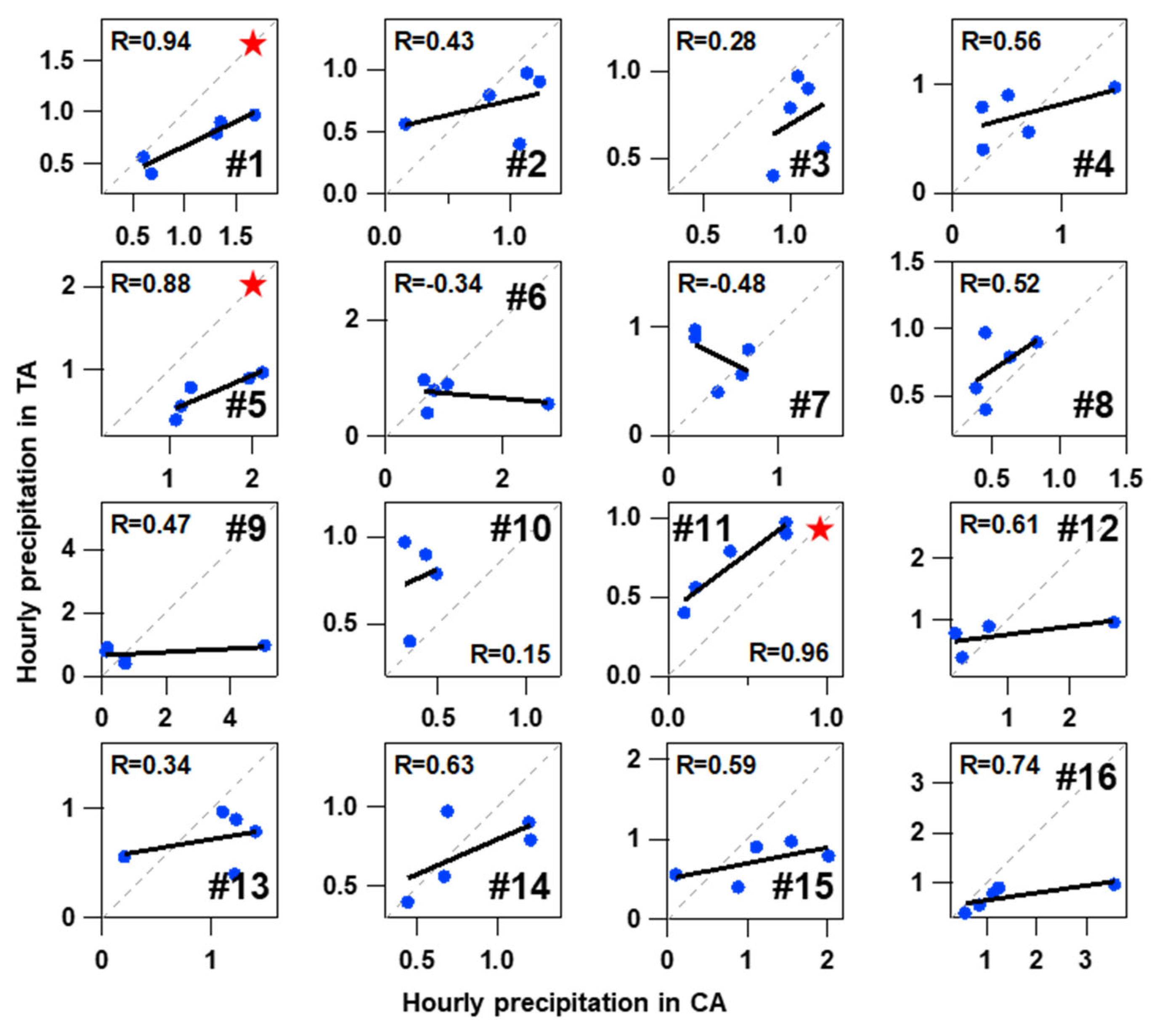 Hydrology 11 00167 g007 Hydrology 11 00167 g007