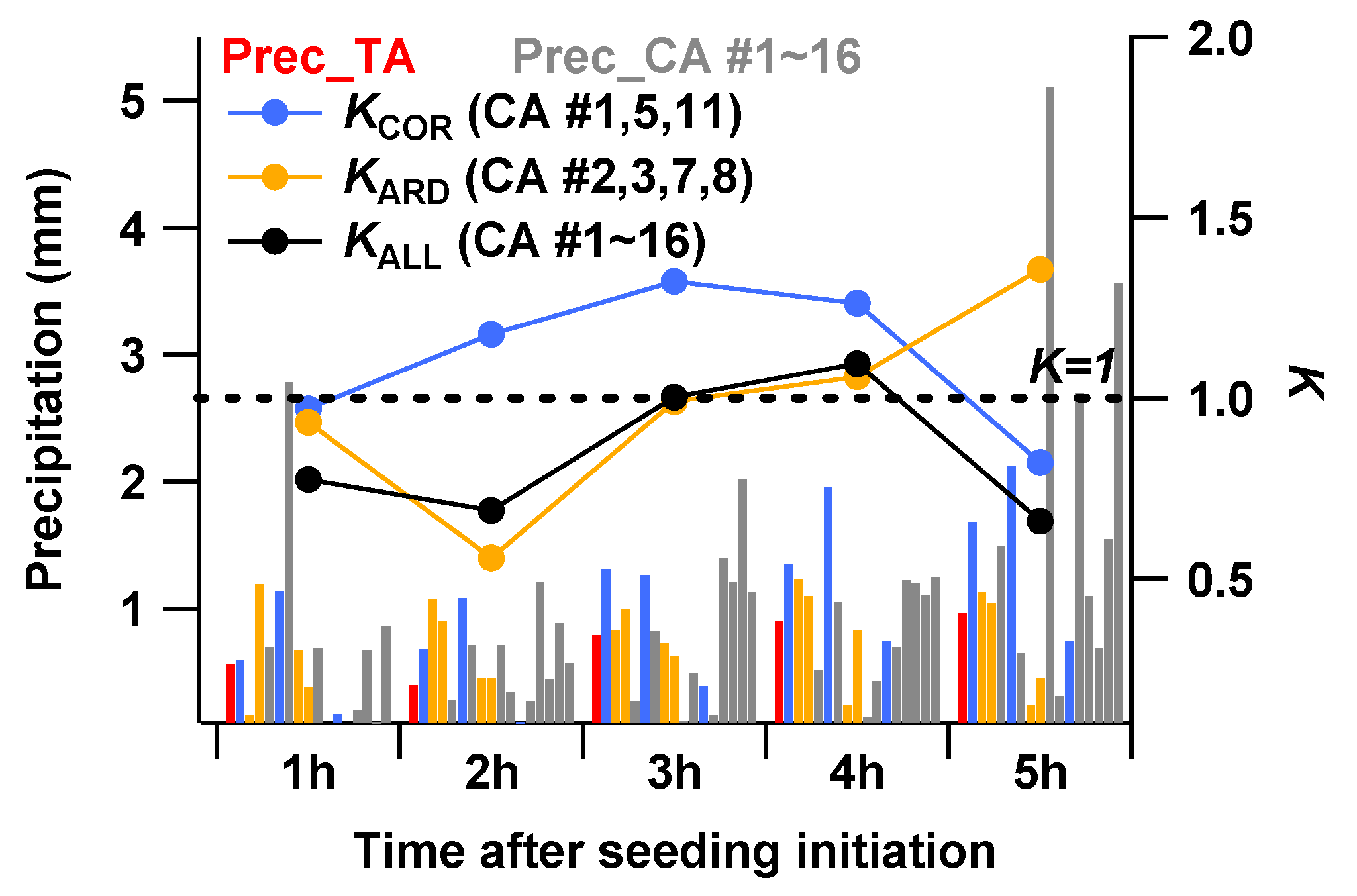 Hydrology 11 00167 g008 Hydrology 11 00167 g008