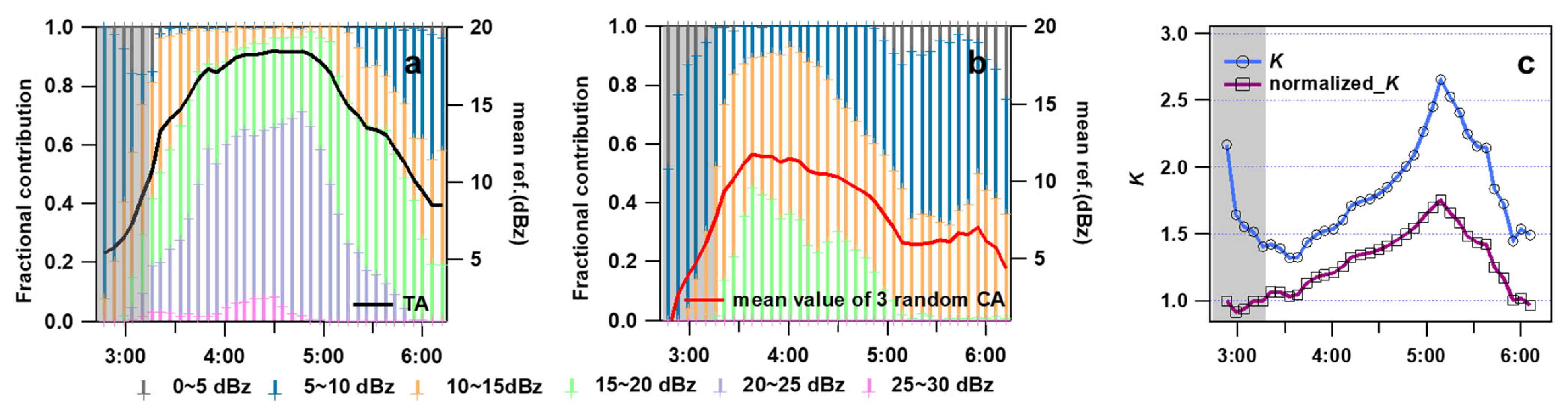 Hydrology 11 00167 g011 Hydrology 11 00167 g011