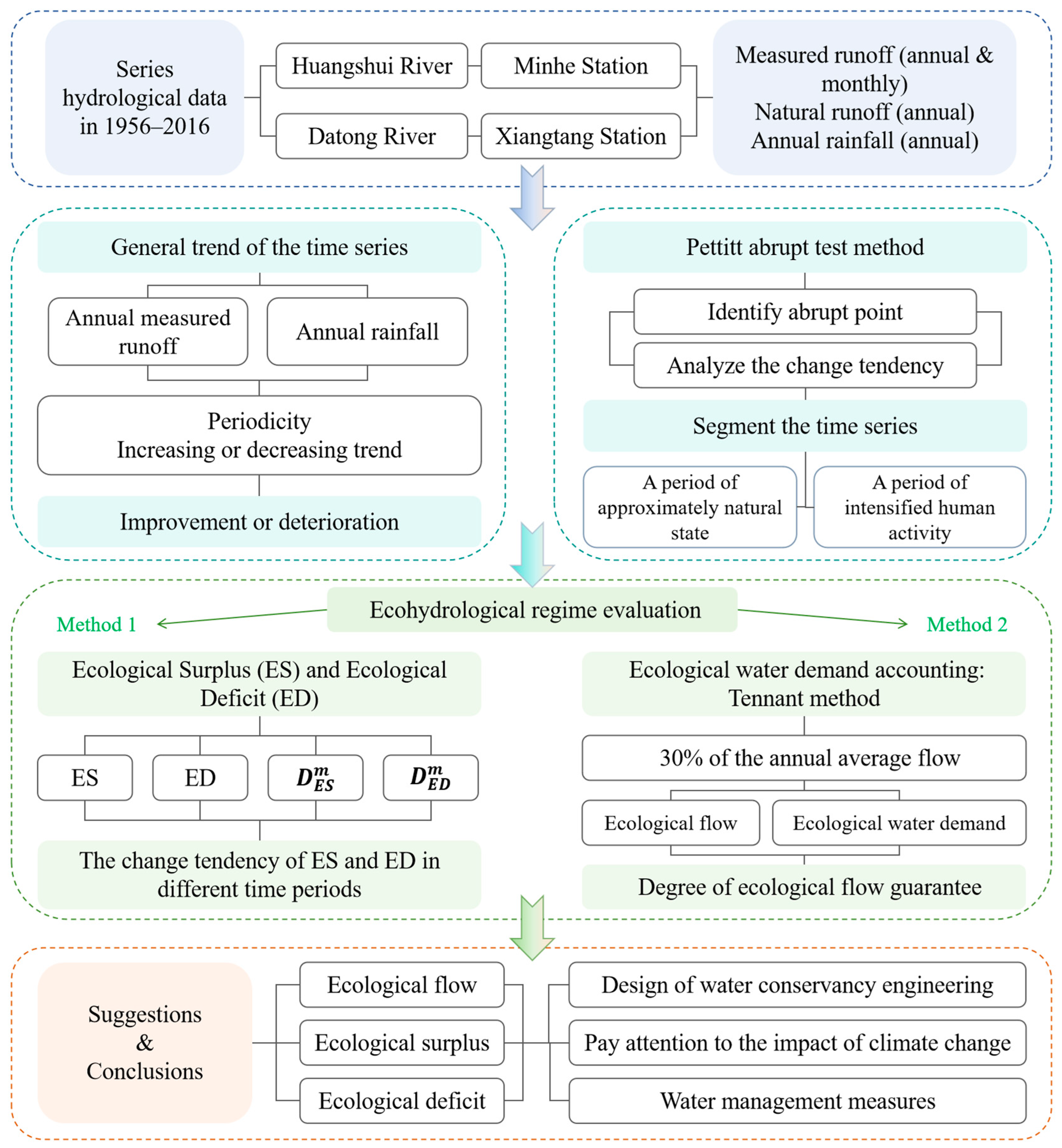 Hydrology 11 00168 g002