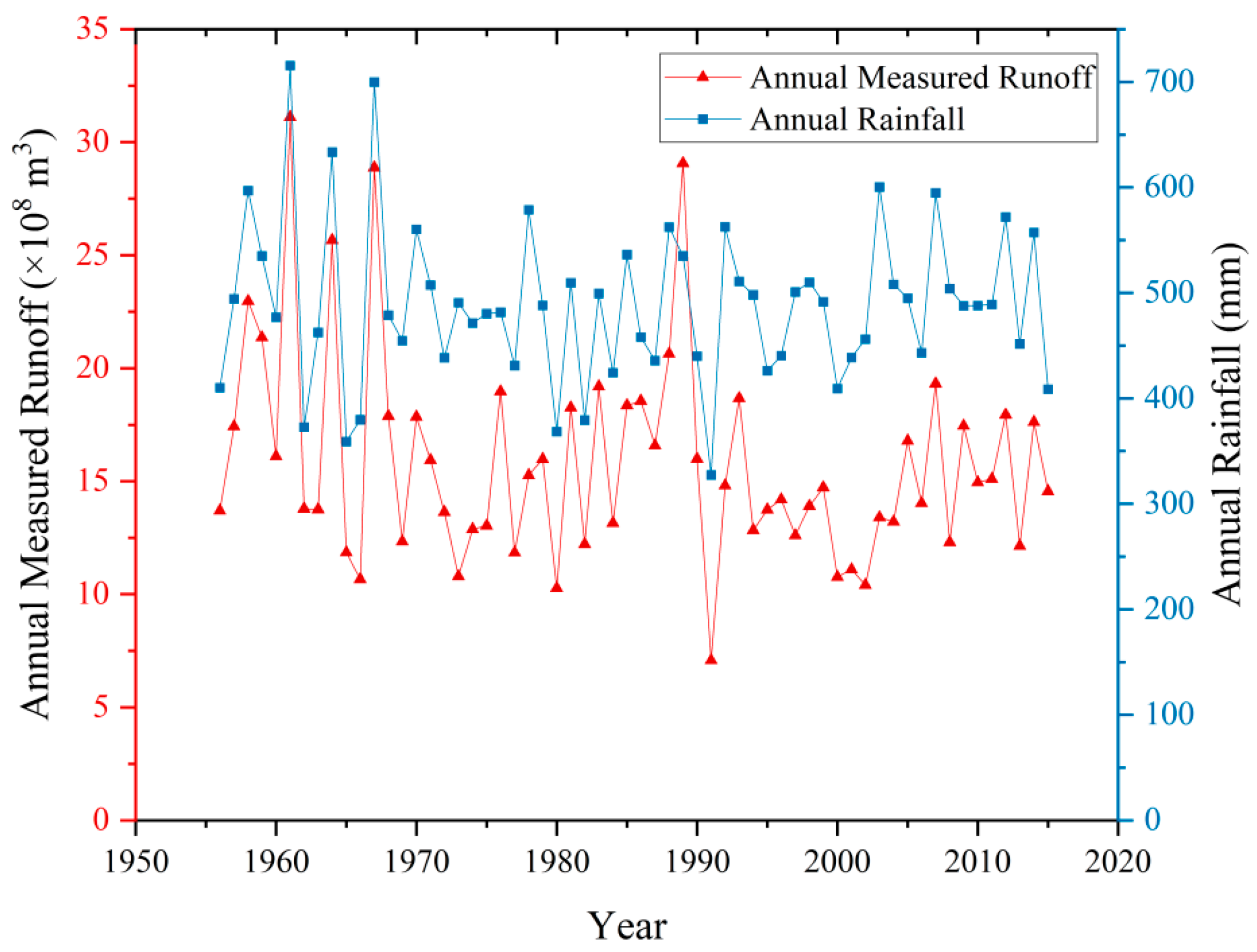Hydrology 11 00168 g003