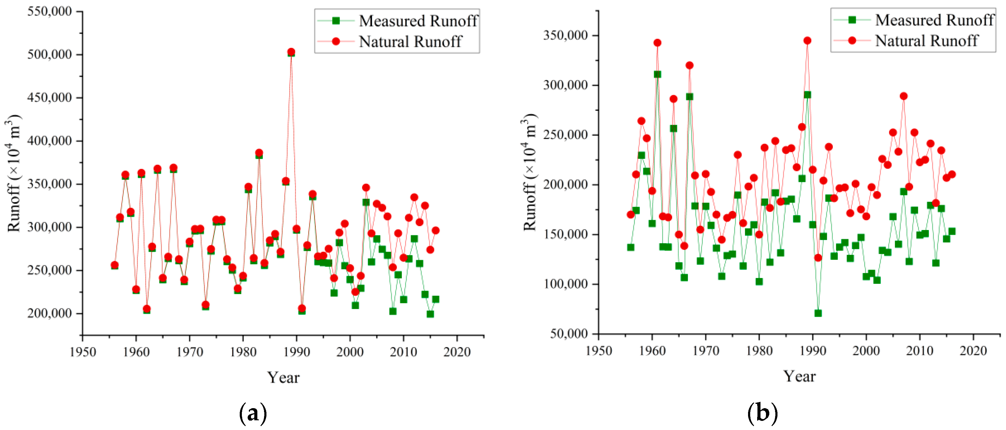 Hydrology 11 00168 g004