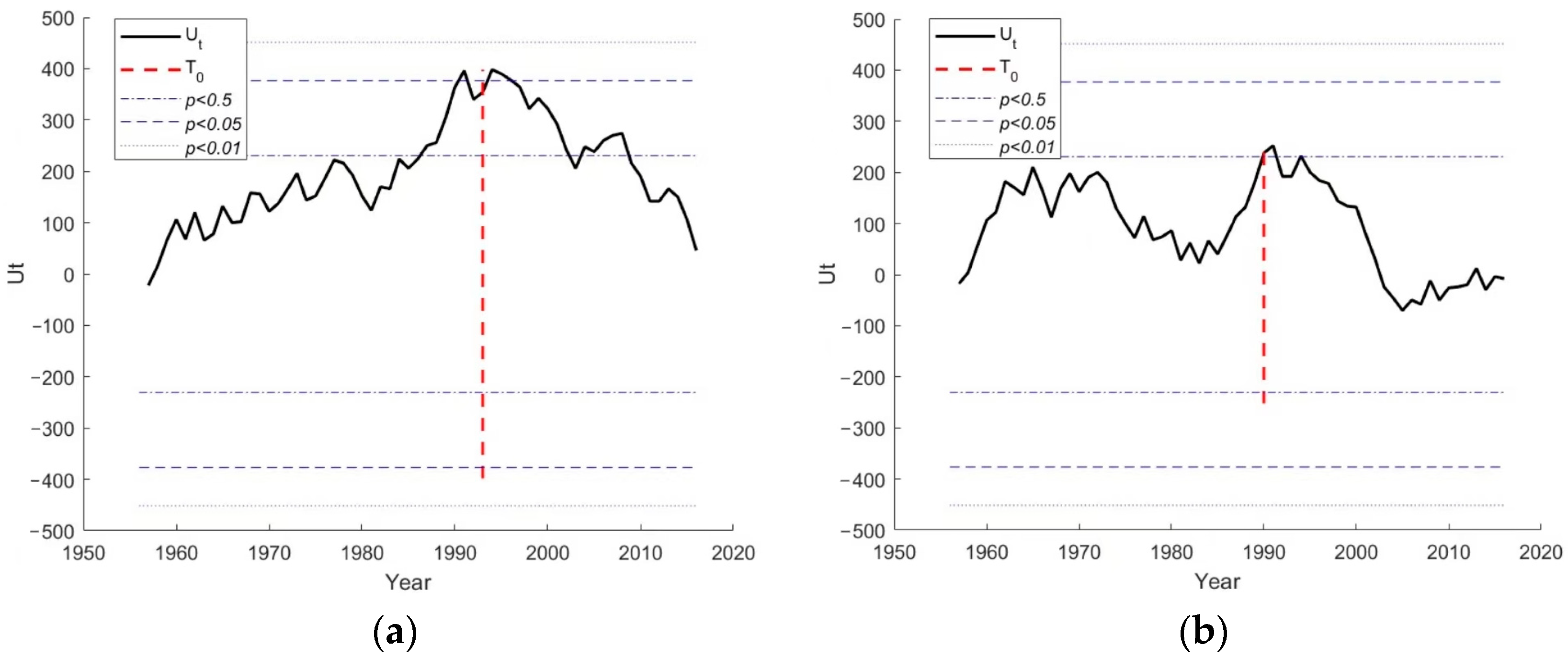 Hydrology 11 00168 g005