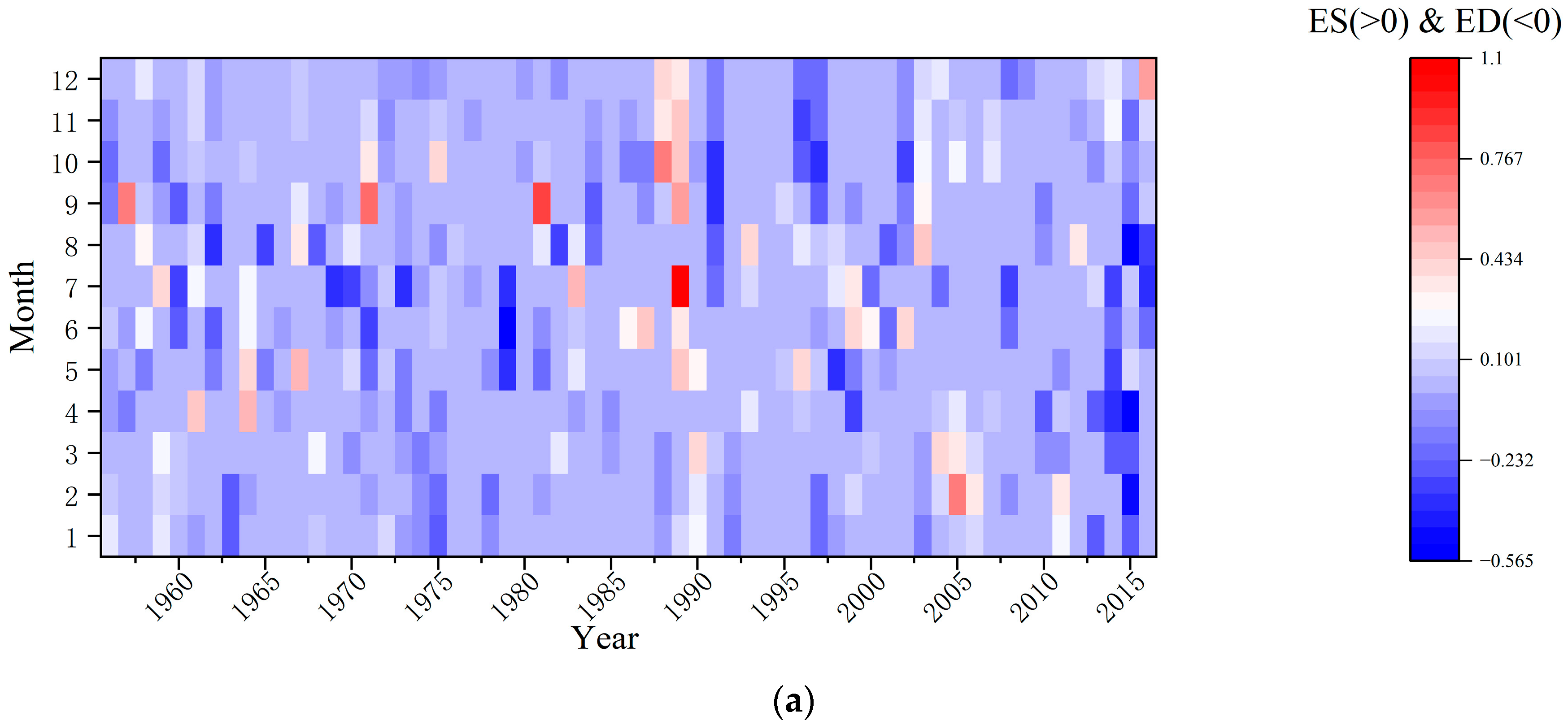 Hydrology 11 00168 g006a