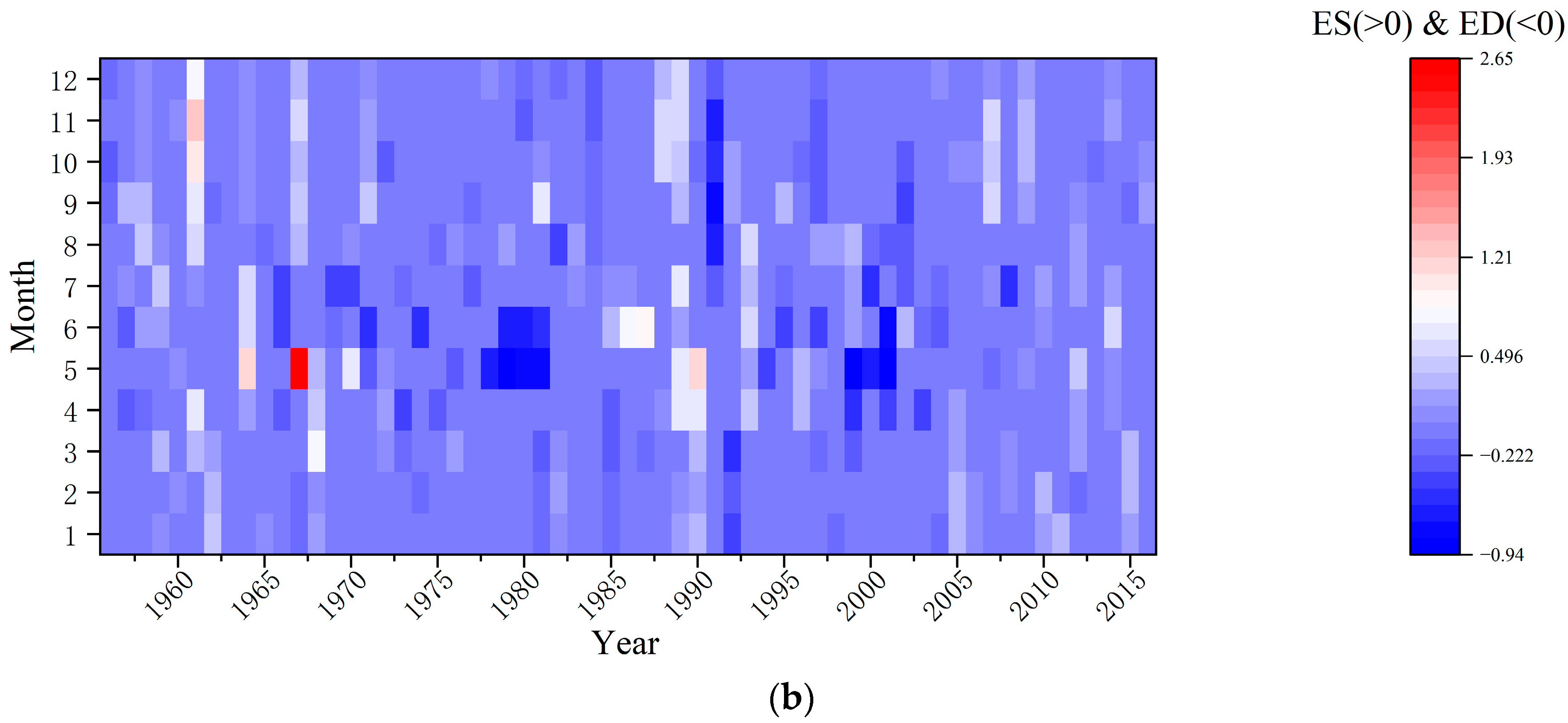Hydrology 11 00168 g006b