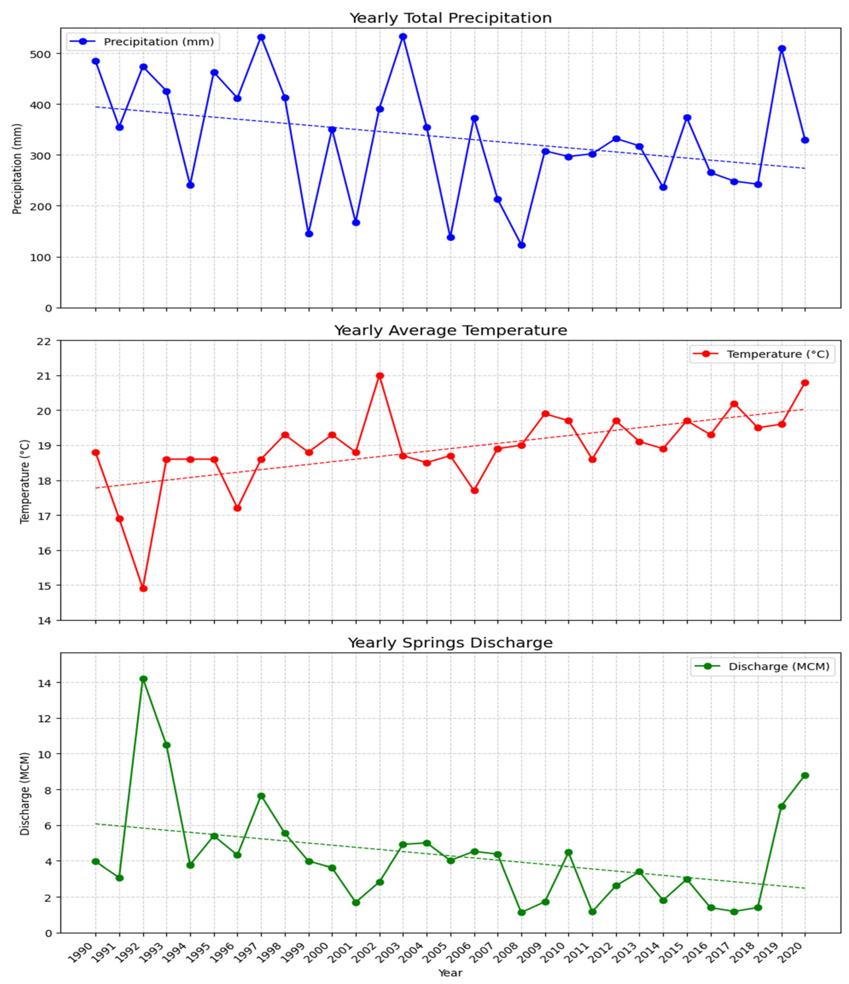 Hydrology 11 00169 g002