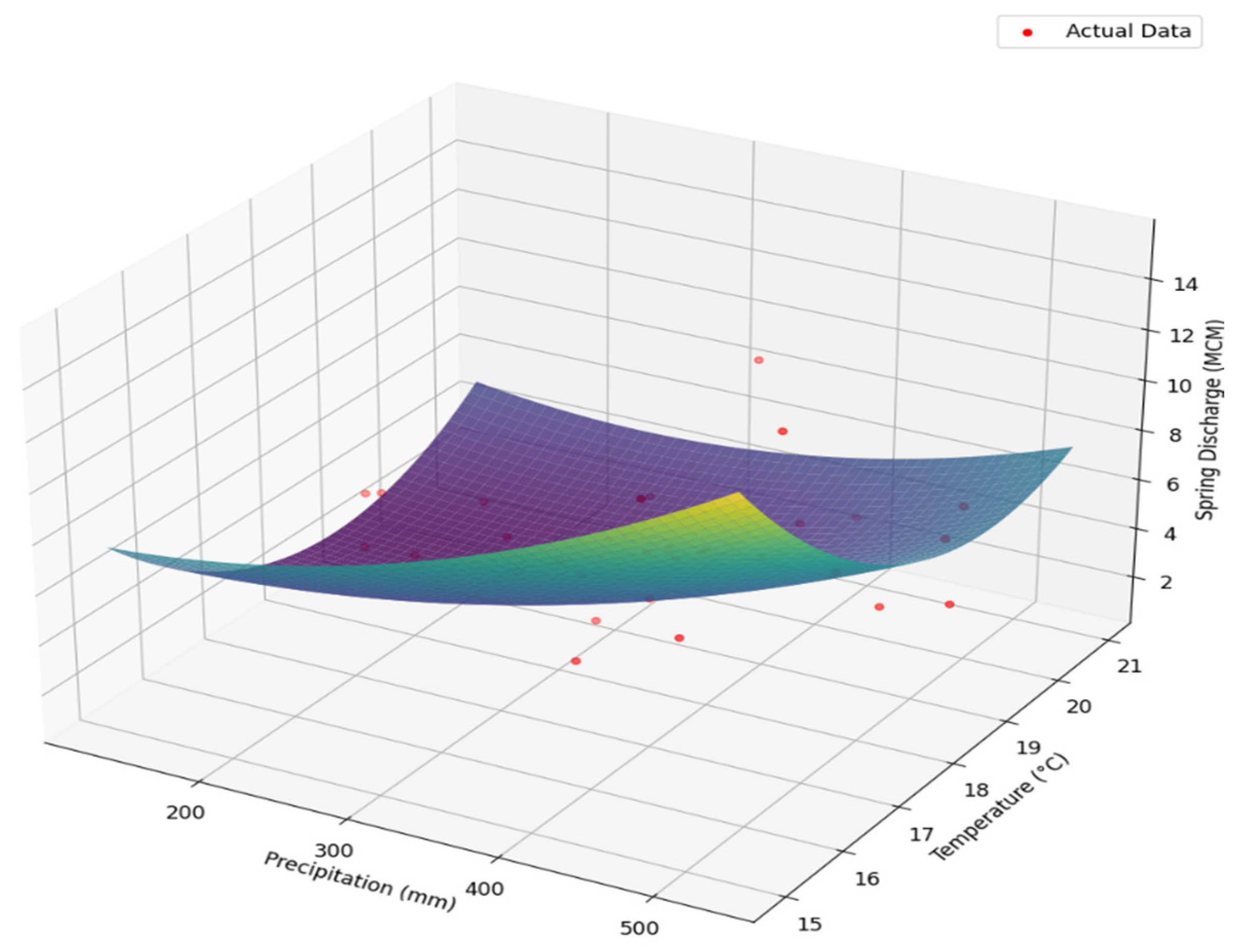 Hydrology 11 00169 g003