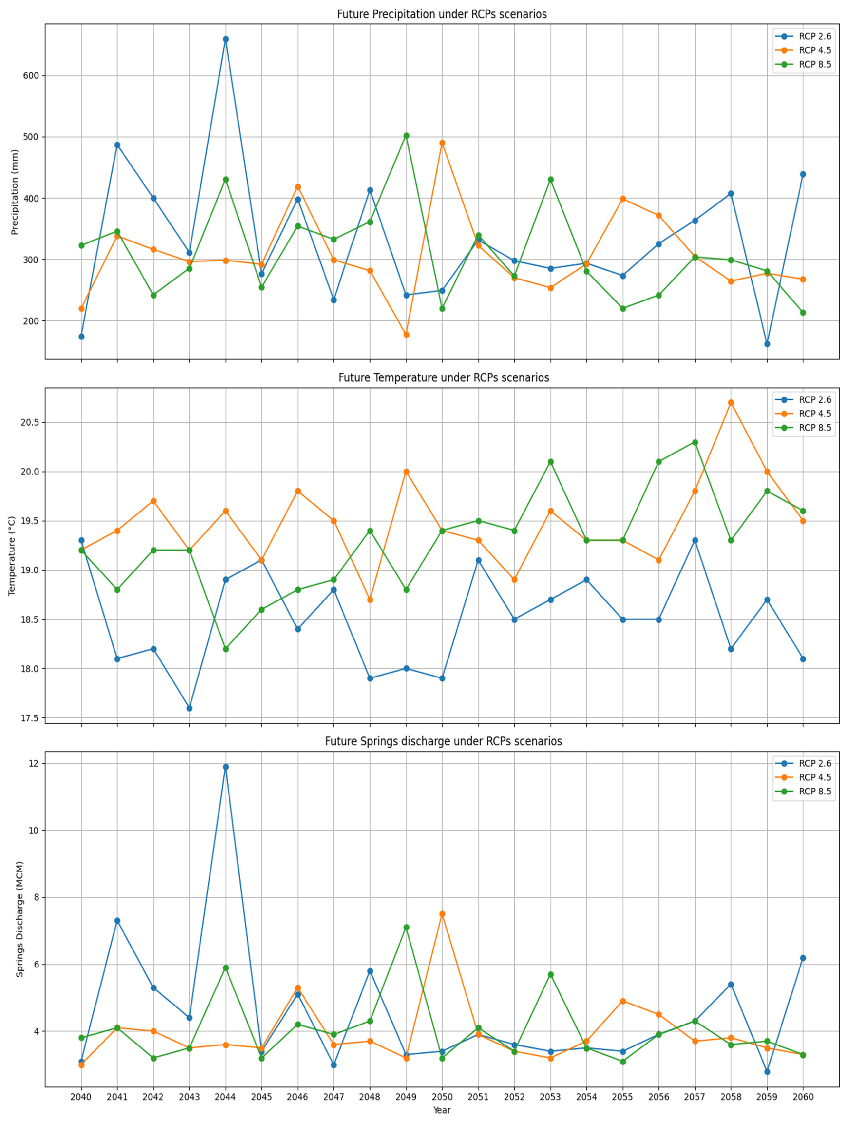 Hydrology 11 00169 g005