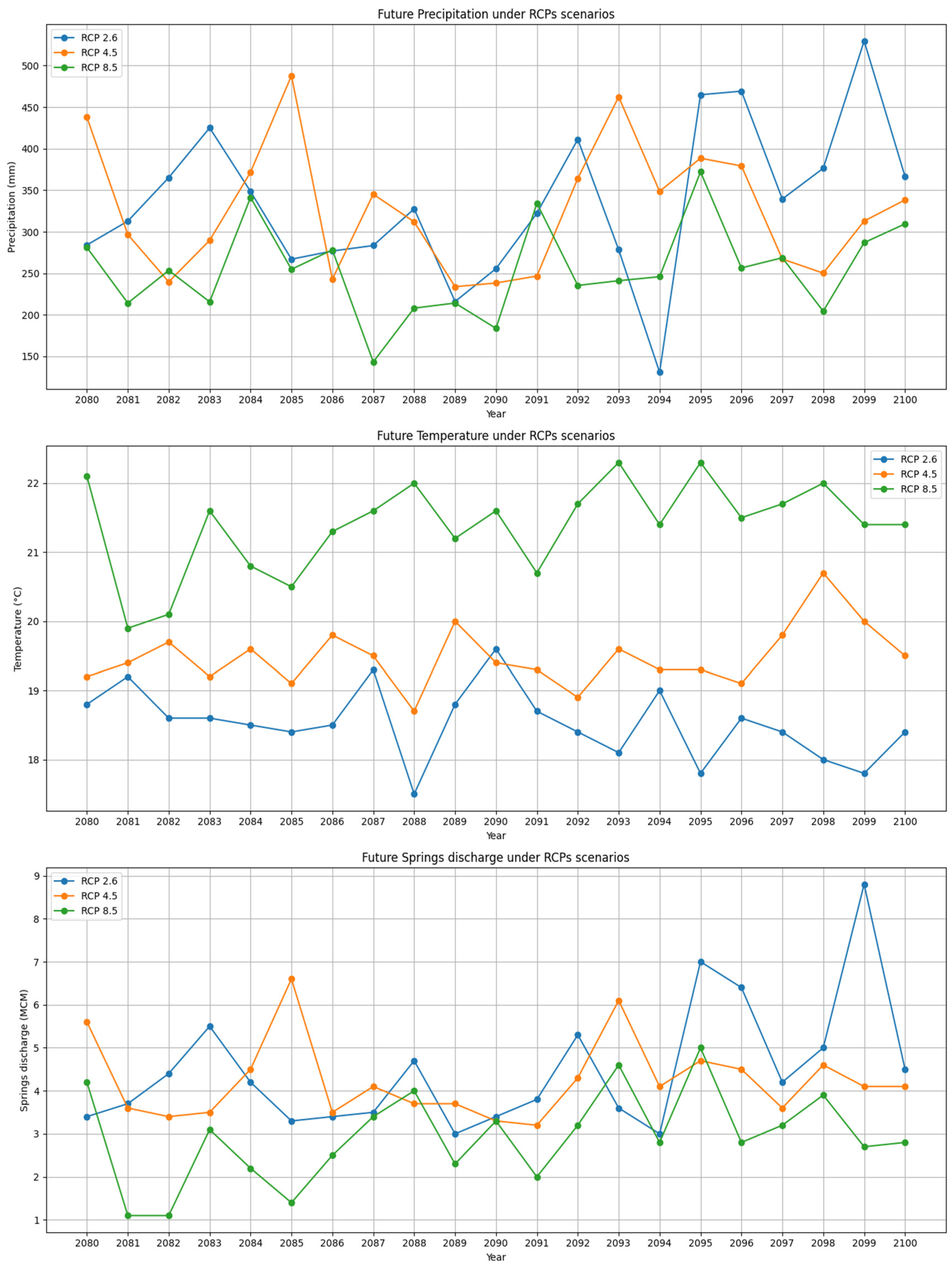 Hydrology 11 00169 g006