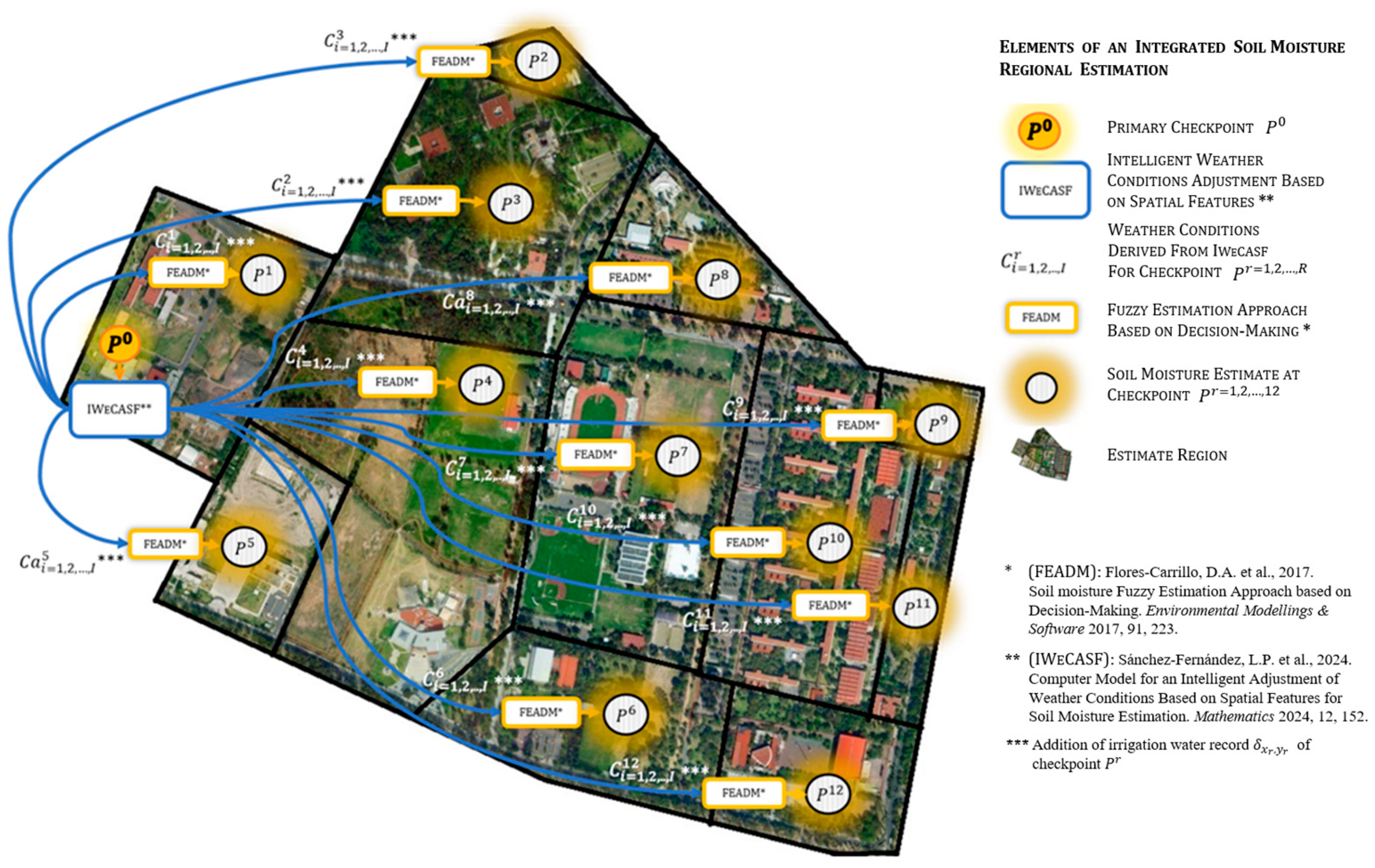 Hydrology 11 00170 g001