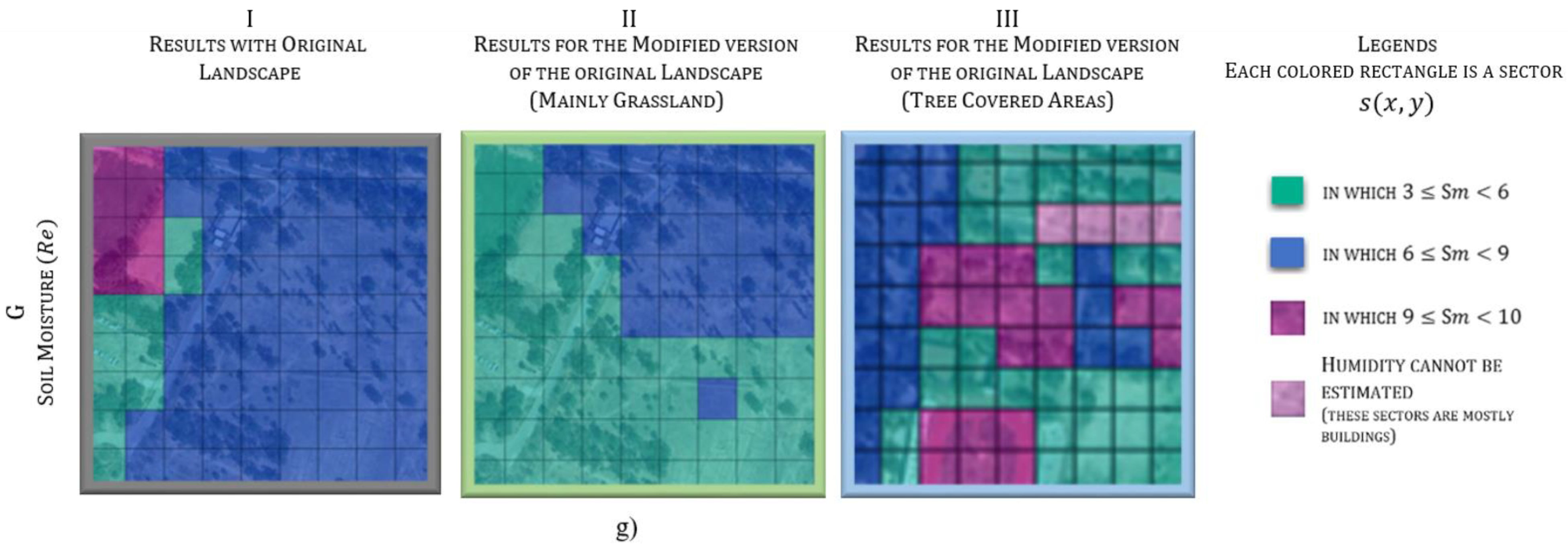 Hydrology 11 00170 g009c