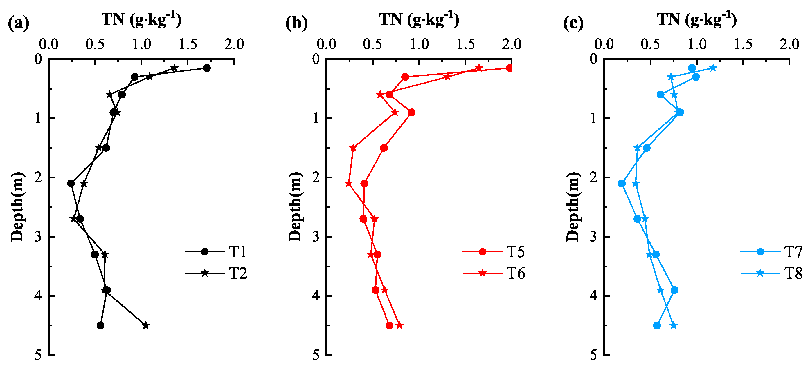 Hydrology 11 00171 g003