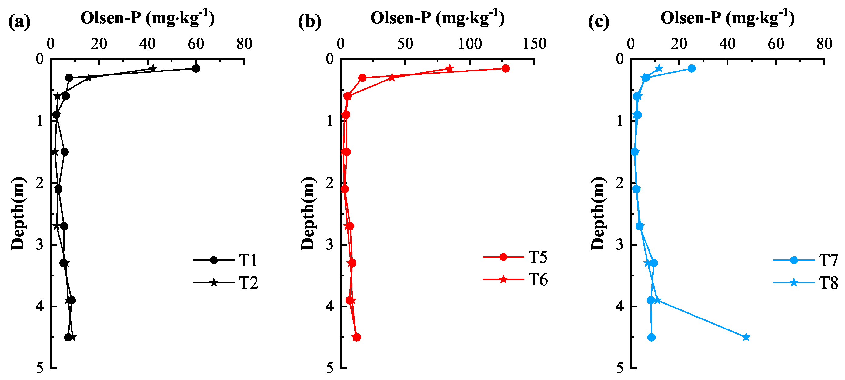 Hydrology 11 00171 g006