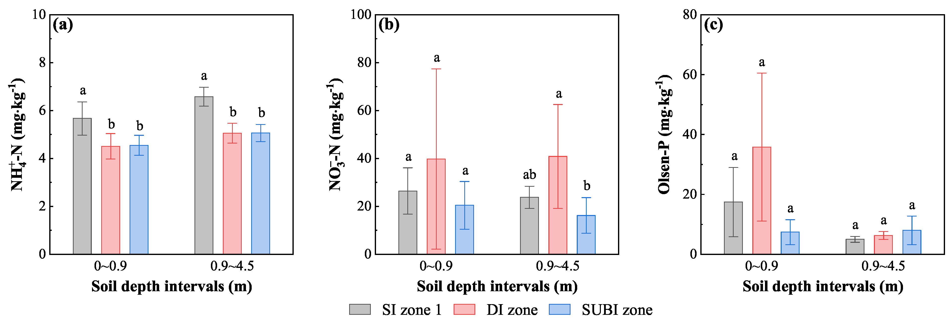 Hydrology 11 00171 g007