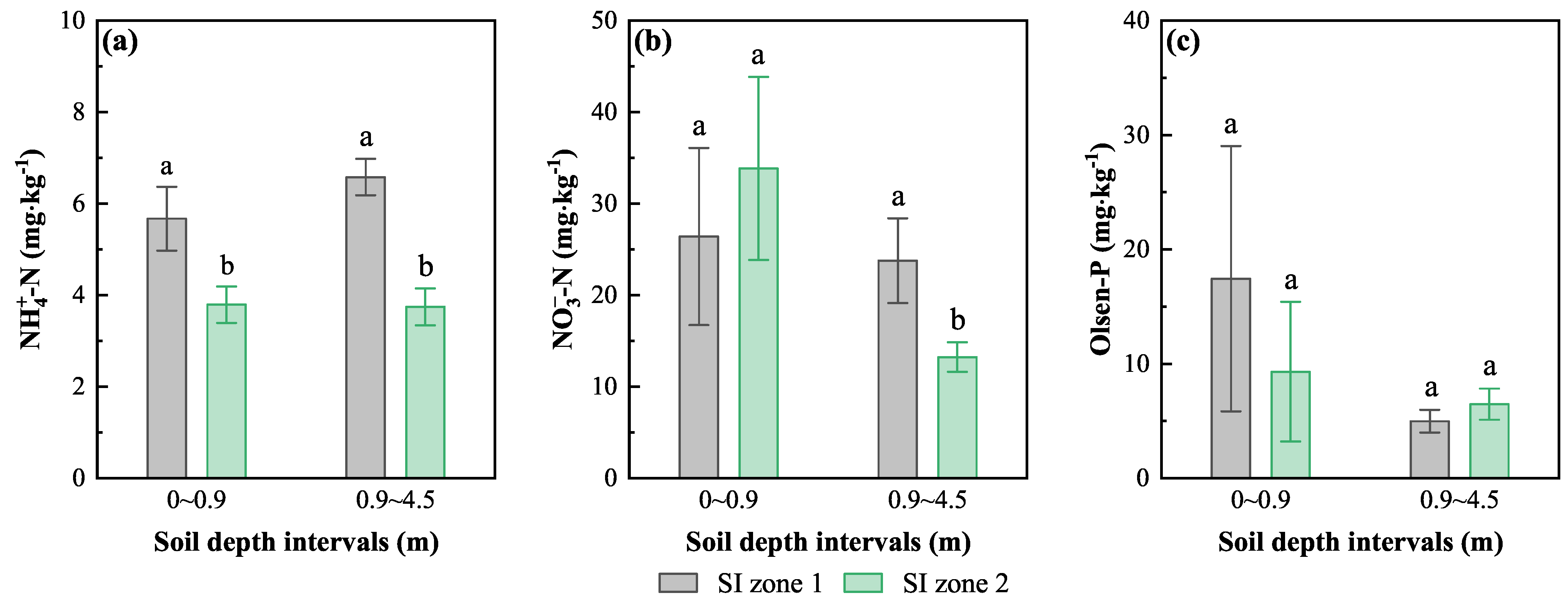 Hydrology 11 00171 g009
