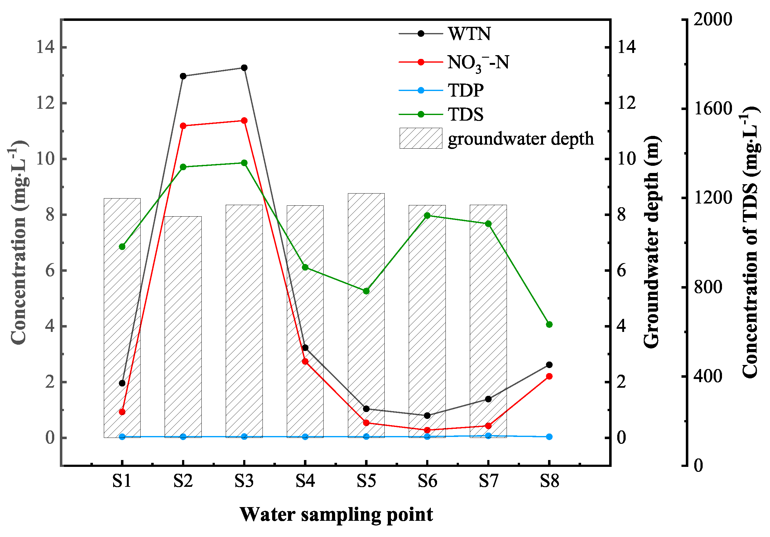 Hydrology 11 00171 g011