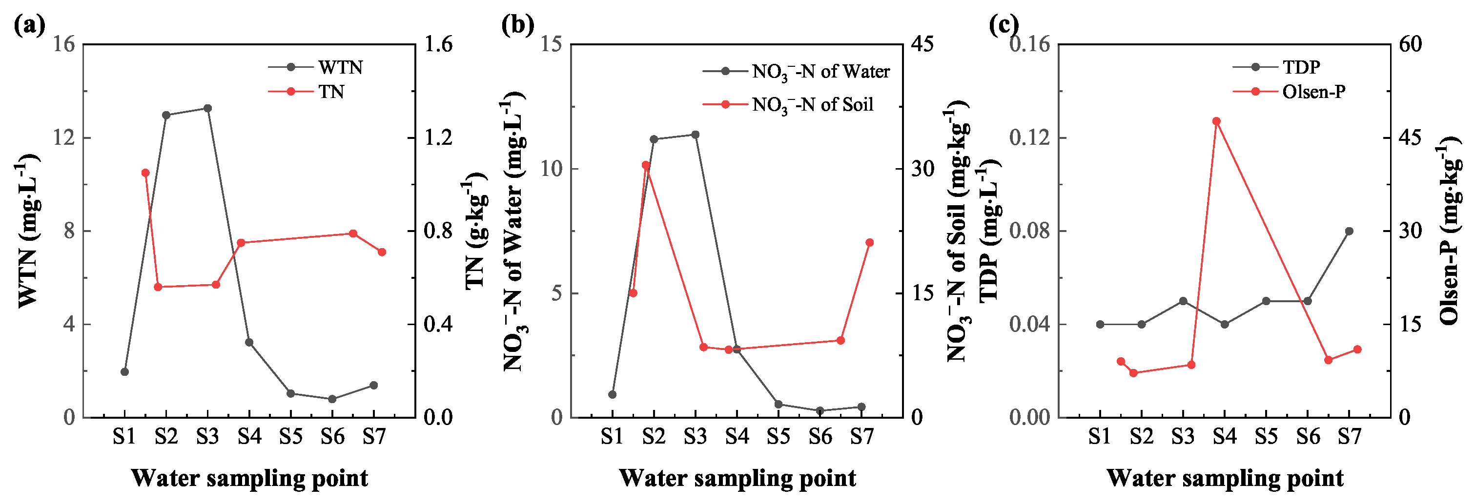 Hydrology 11 00171 g012