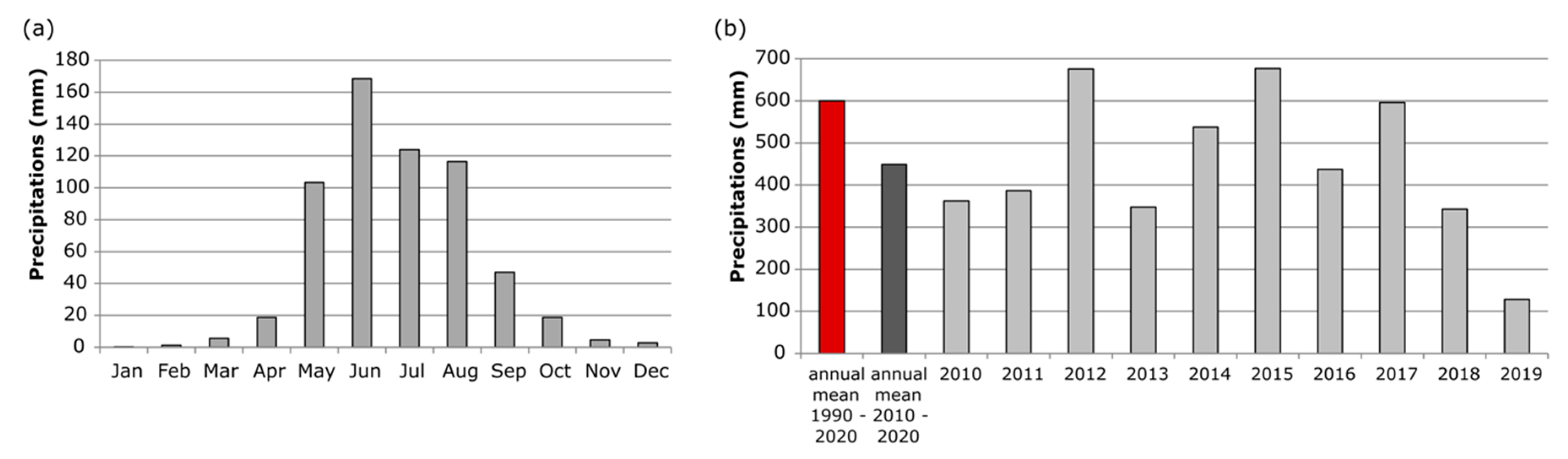 Hydrology 11 00174 g003