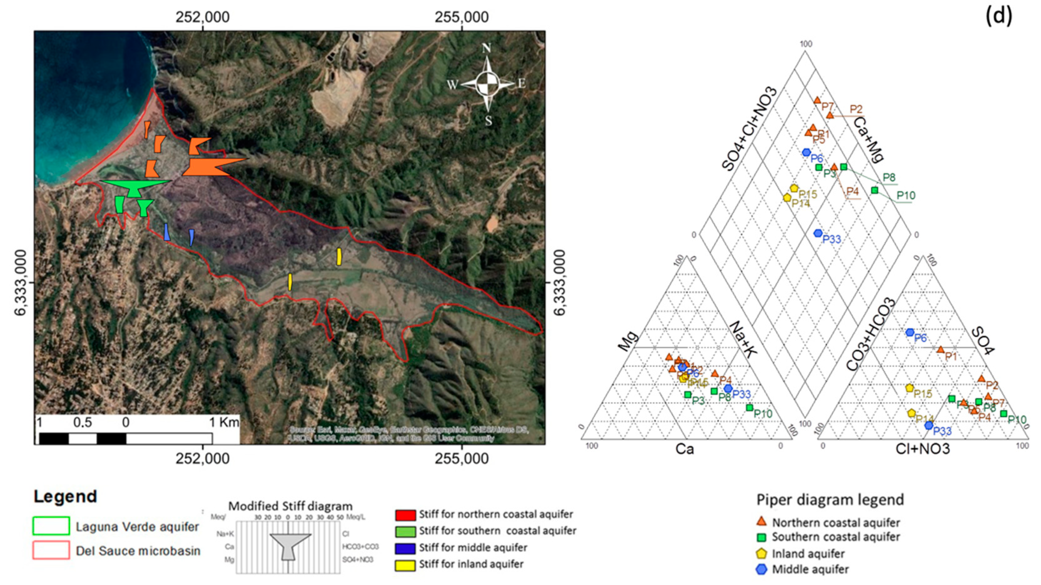 Hydrology 11 00174 g007b