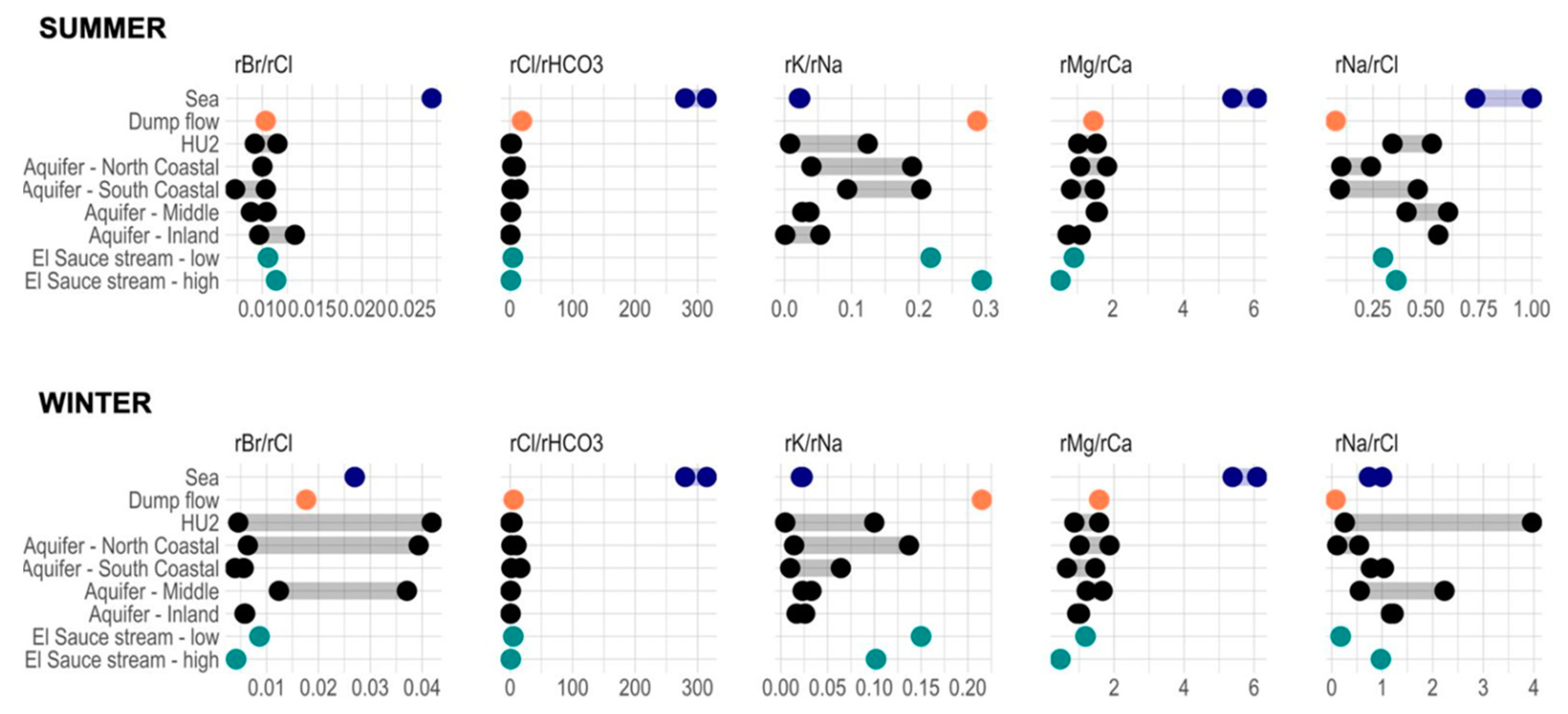 Hydrology 11 00174 g008