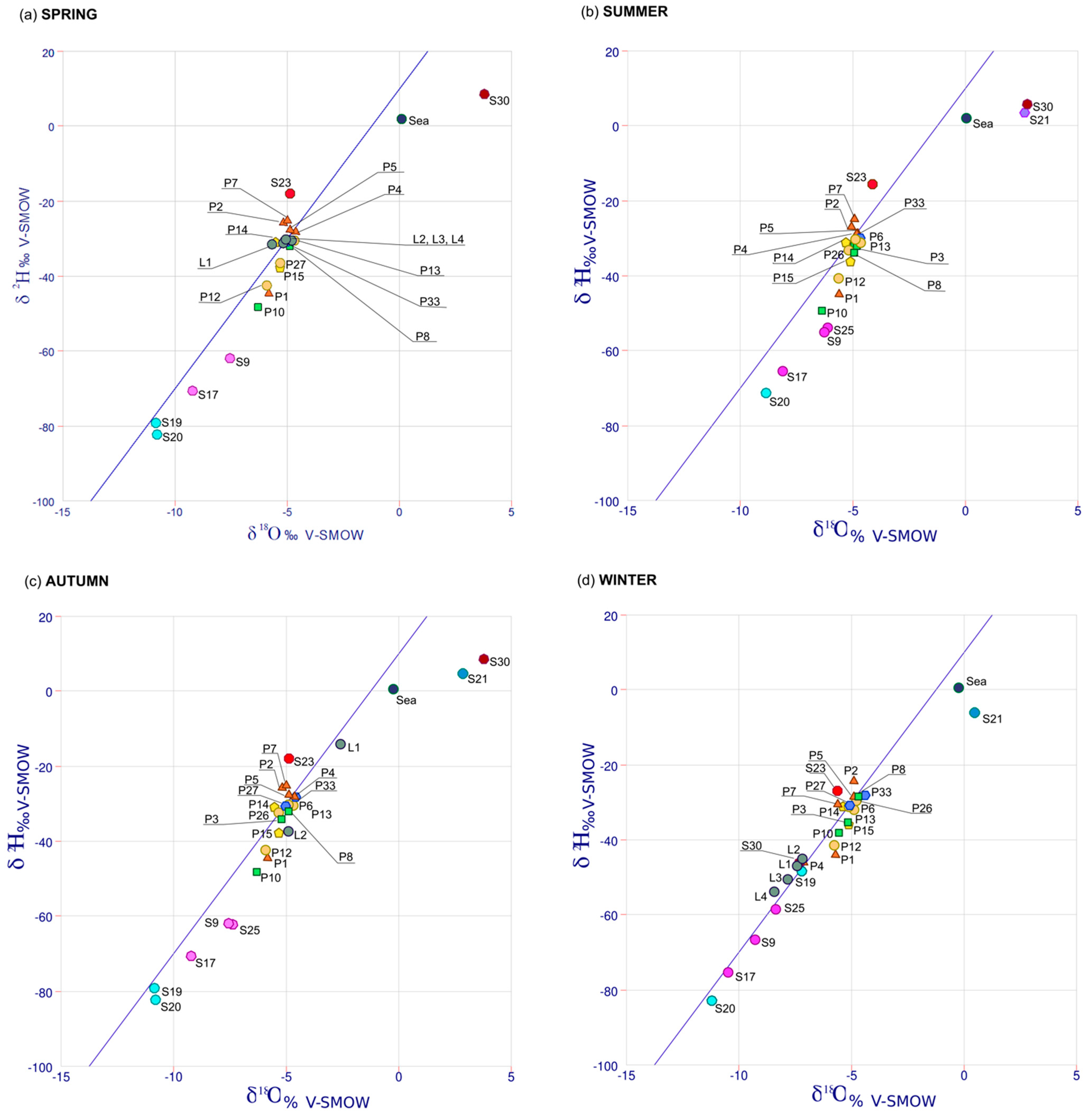 Hydrology 11 00174 g009
