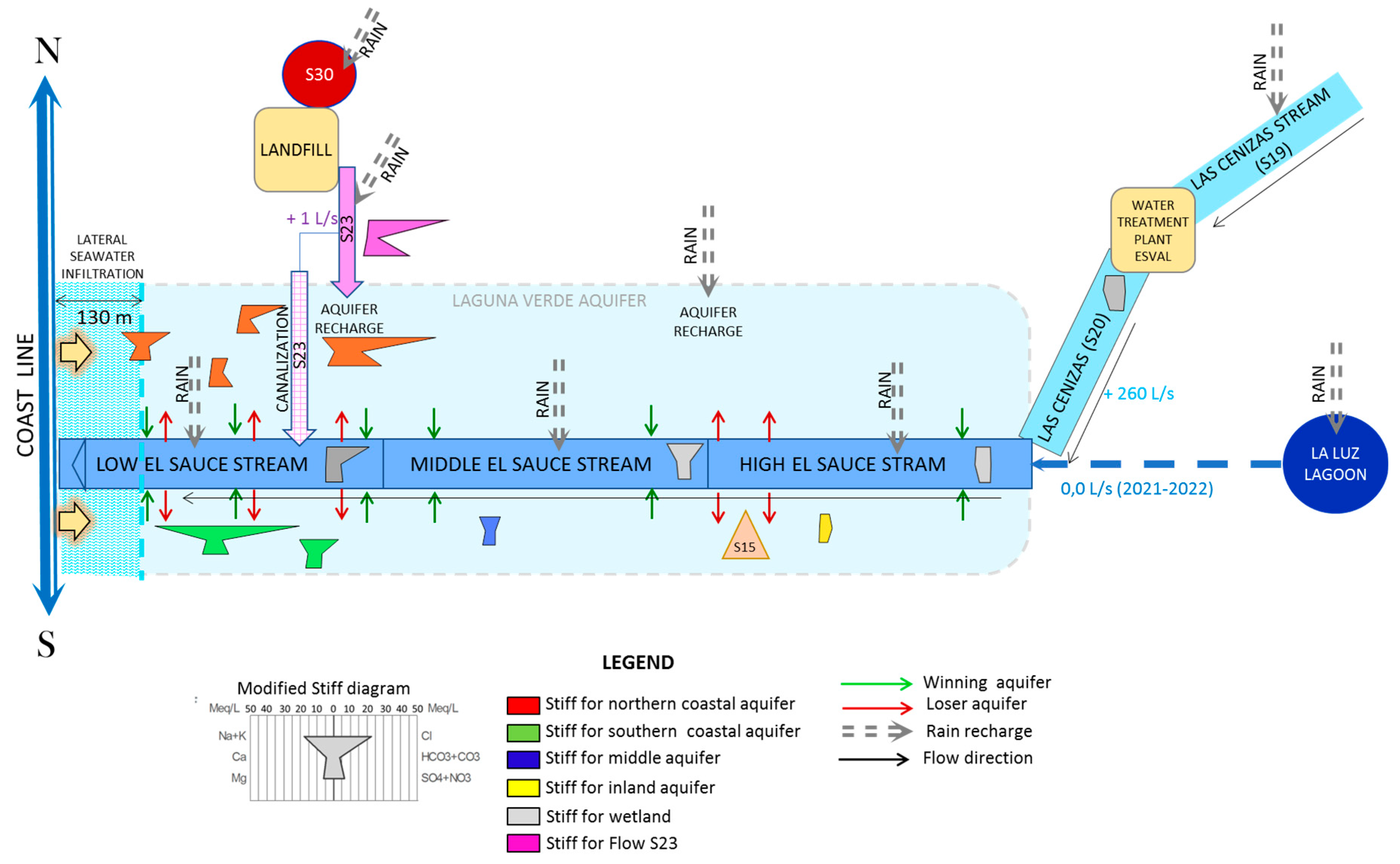 Hydrology 11 00174 g010