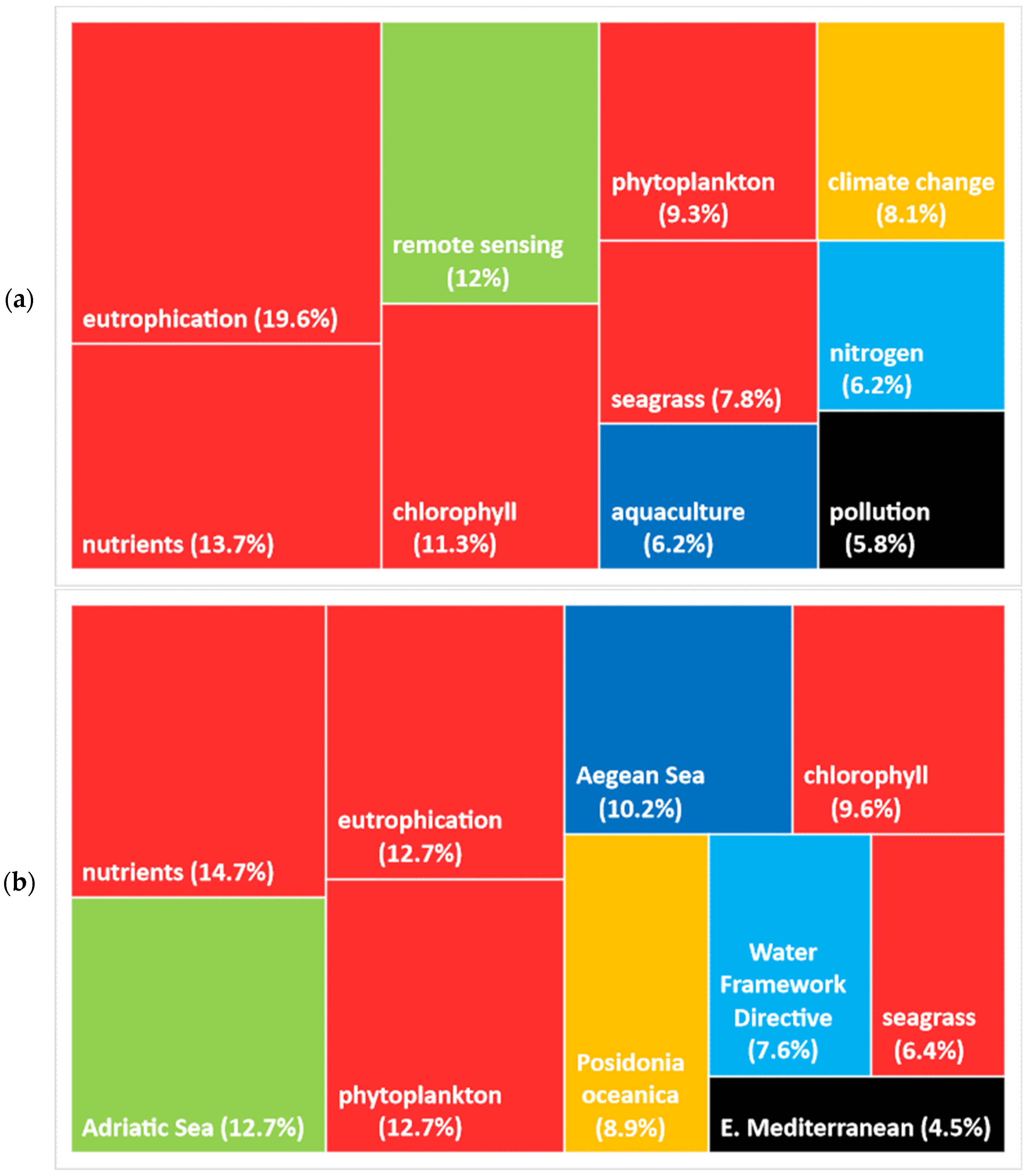 Hydrology 11 00175 g002