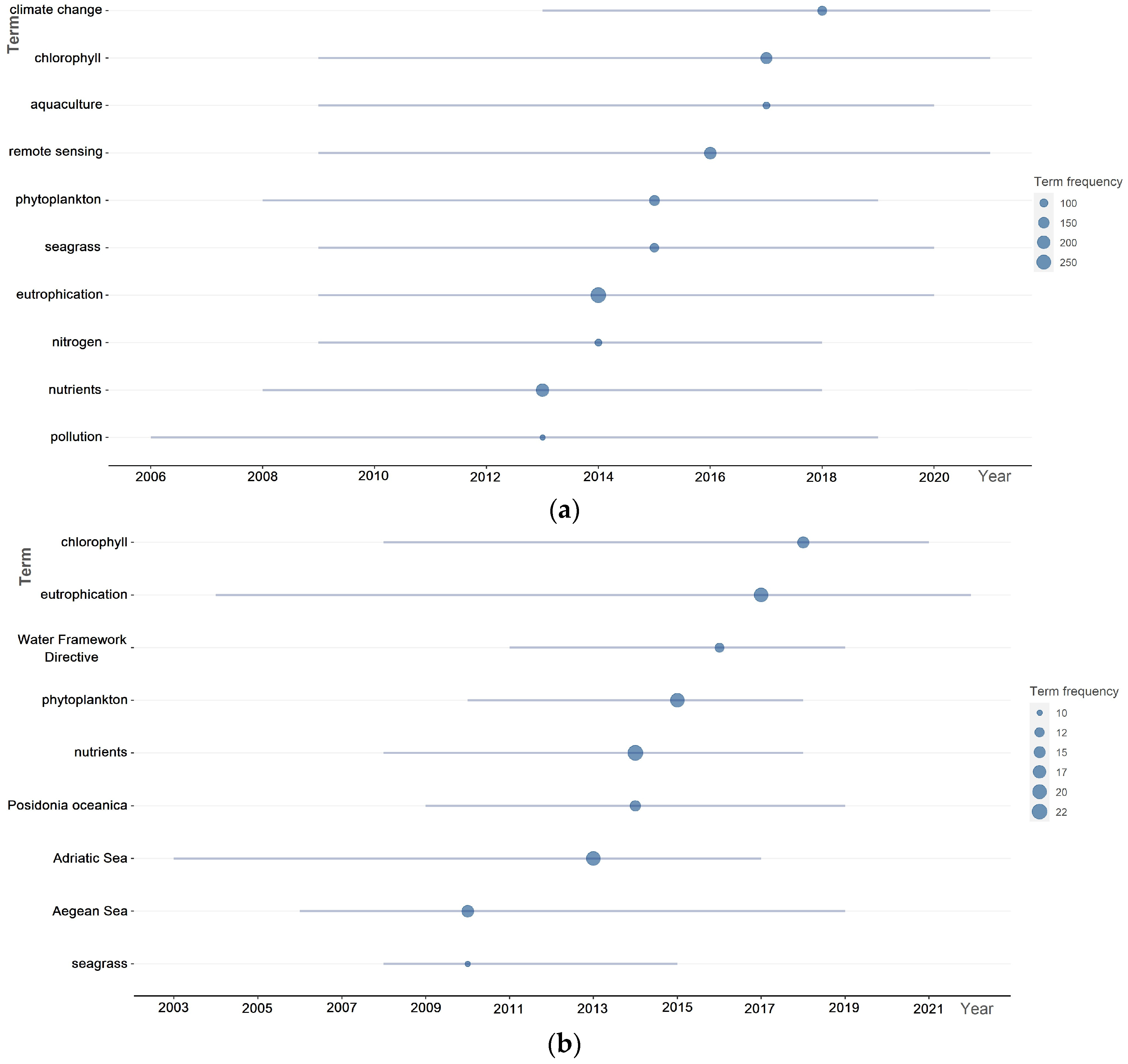 Hydrology 11 00175 g003