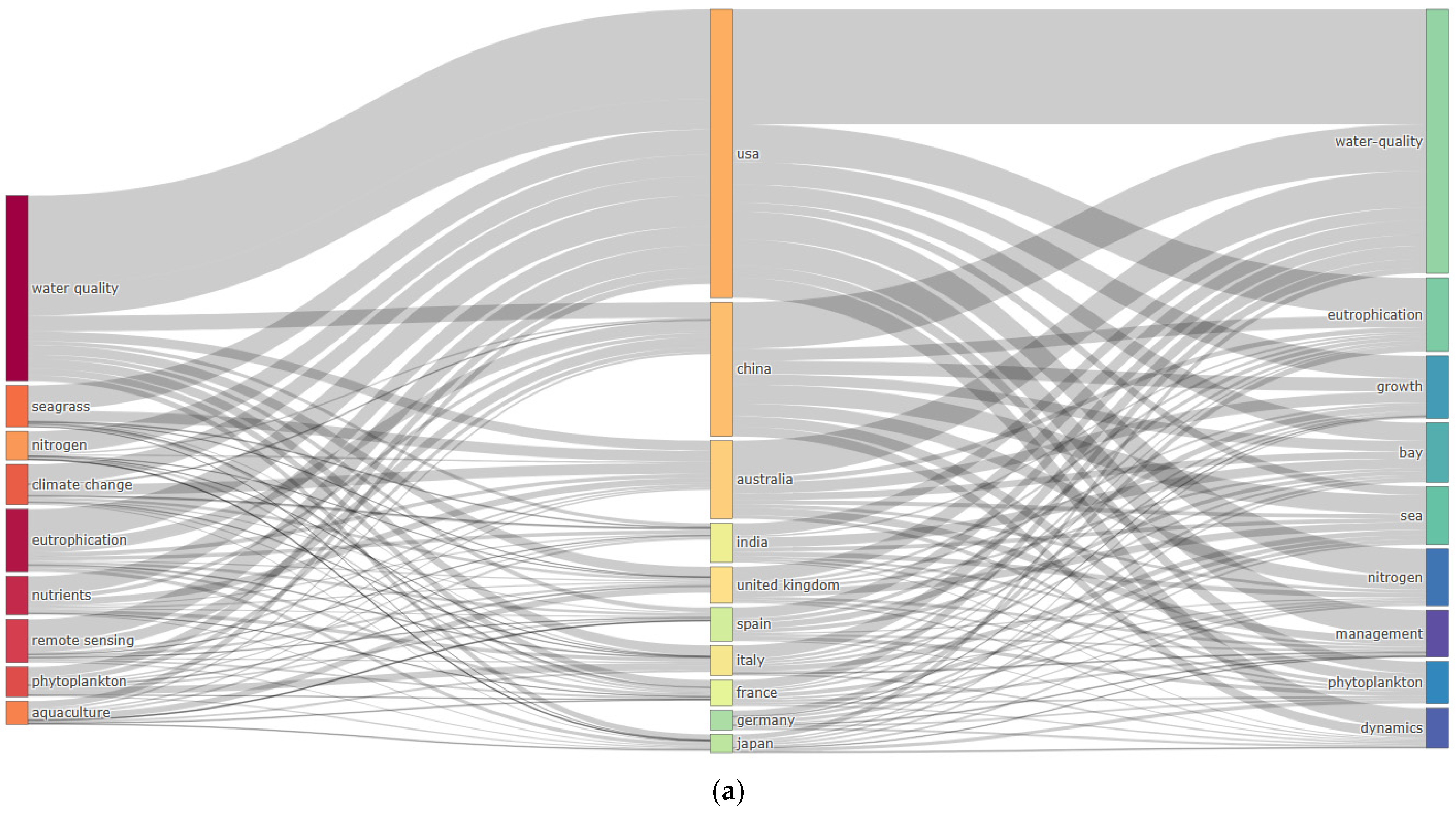 Hydrology 11 00175 g005a