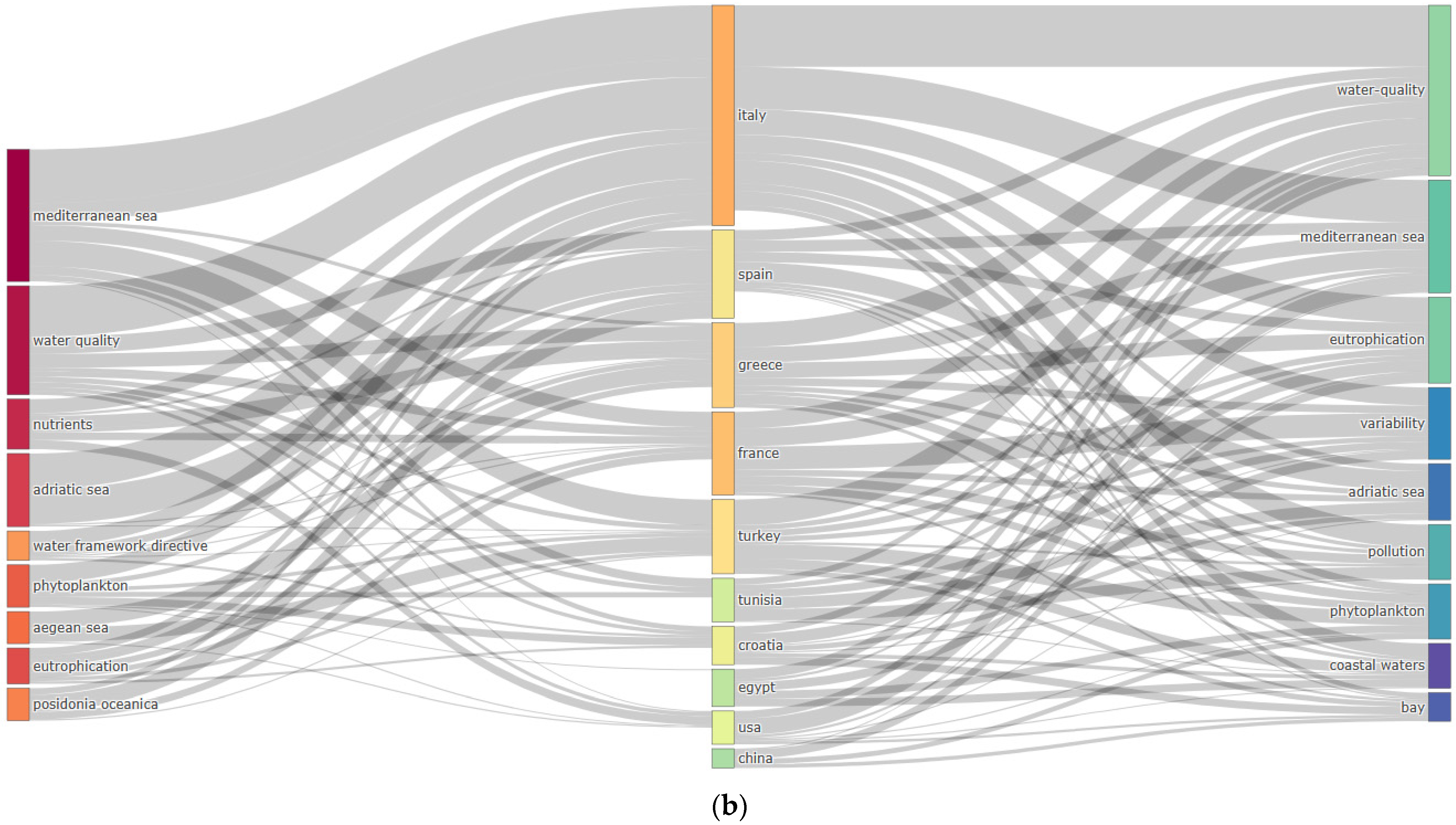 Hydrology 11 00175 g005b