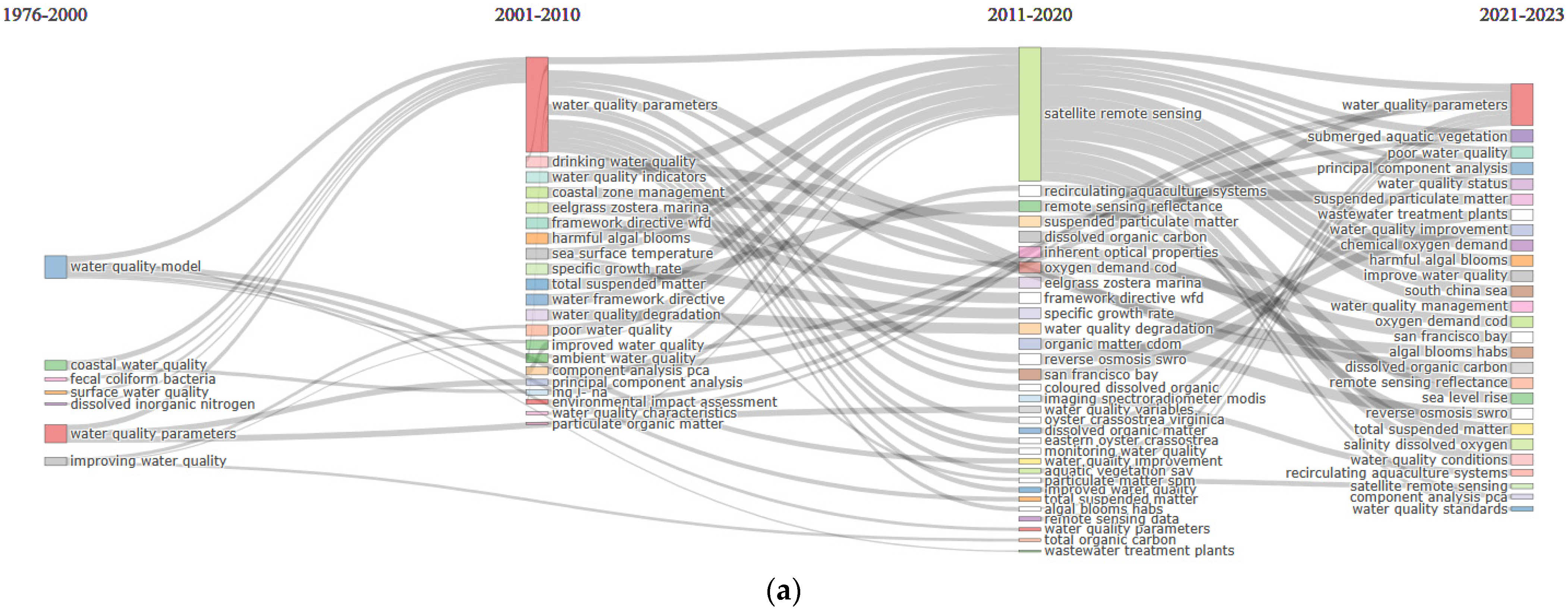 Hydrology 11 00175 g007a